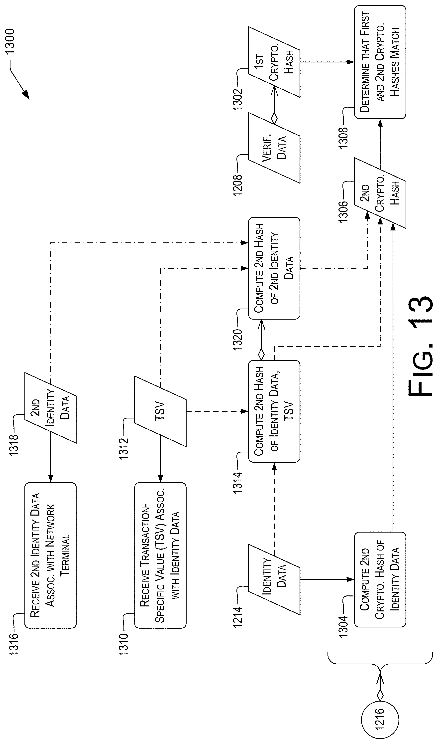 Patent US11785447 Figure 13 – Identifier-based access control in mobile networks