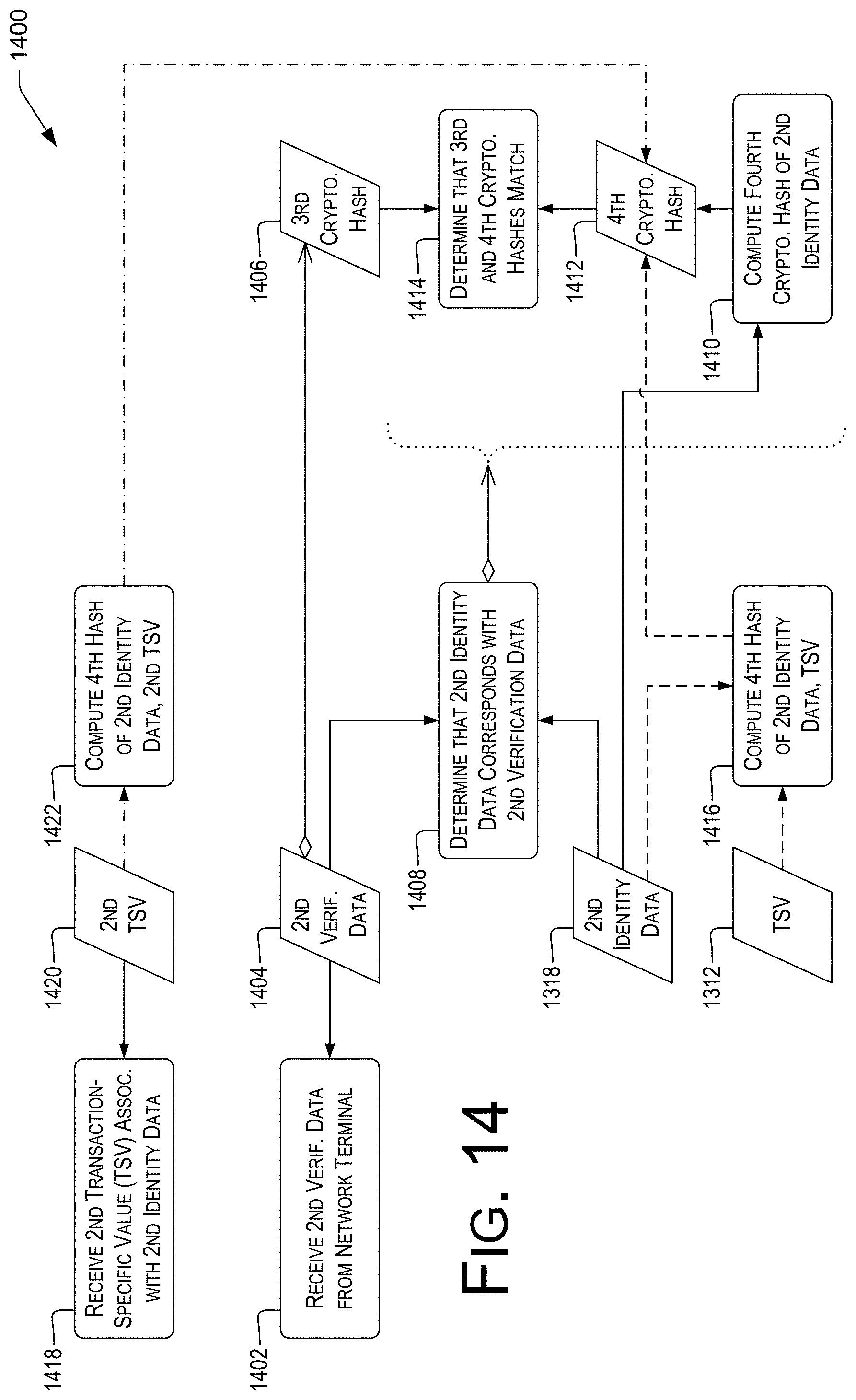 Patent US11785447 Figure 14 – Identifier-based access control in mobile networks