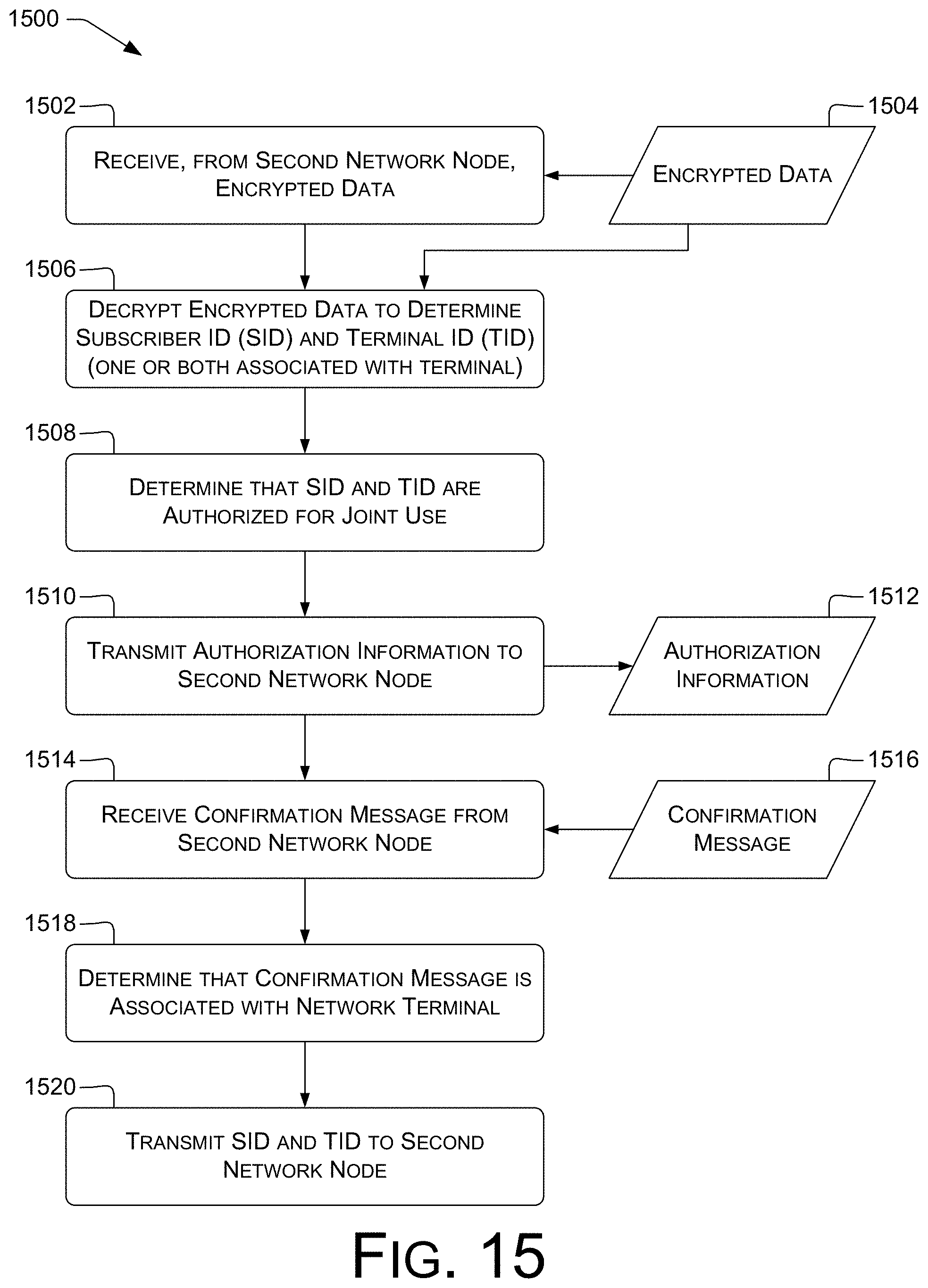 Patent US11785447 Figure 15 – Identifier-based access control in mobile networks