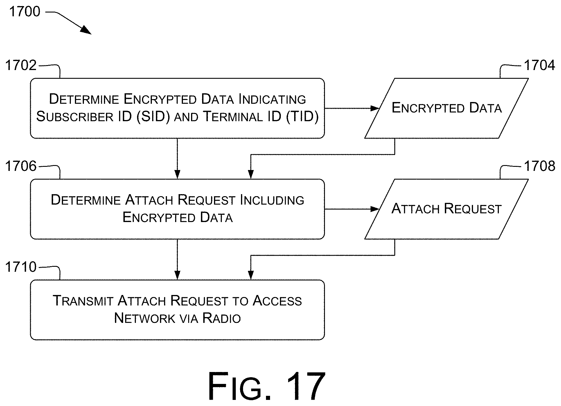 Patent US11785447 Figure 17 – Identifier-based access control in mobile networks