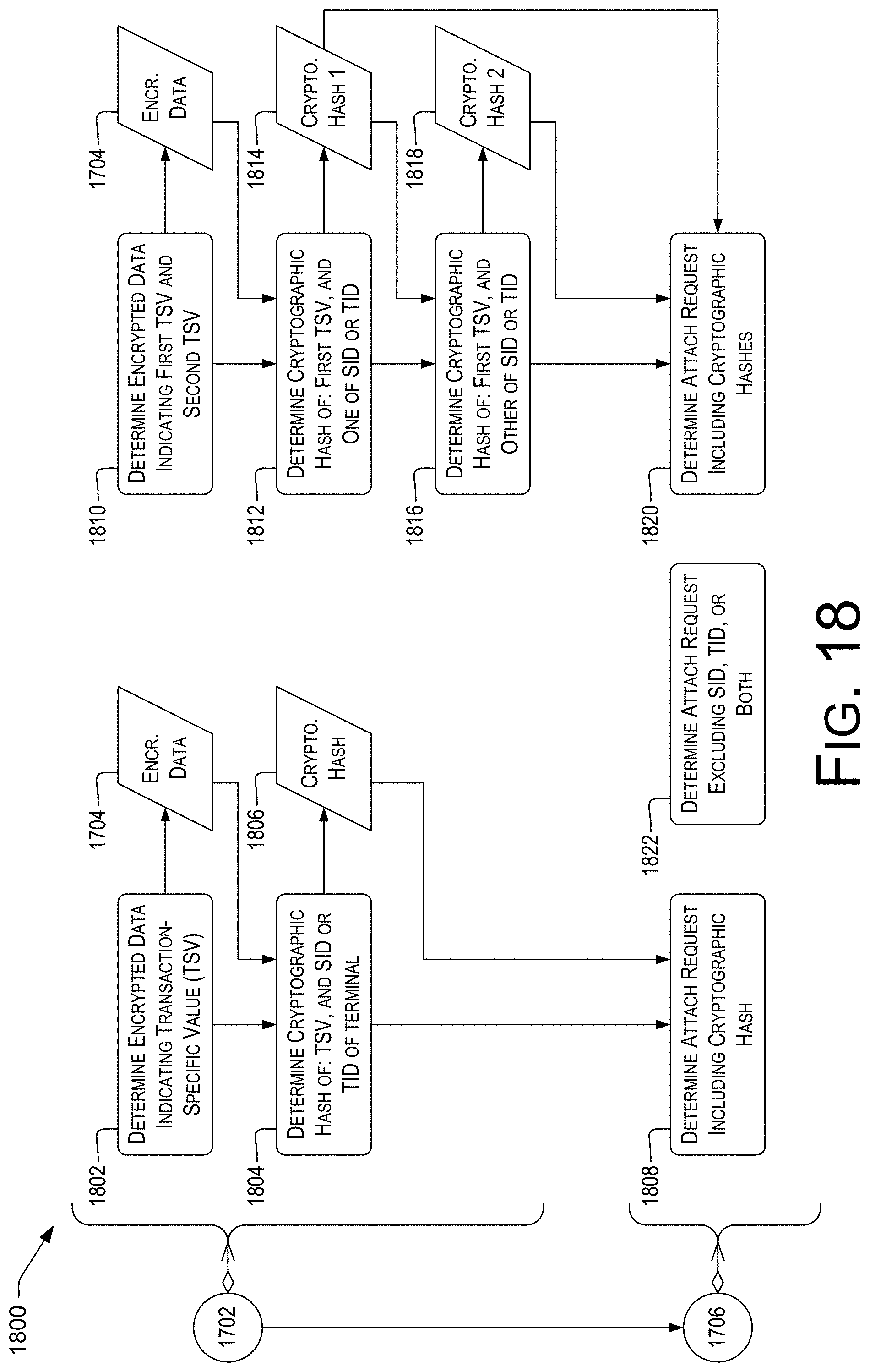 Patent US11785447 Figure 18 – Identifier-based access control in mobile networks