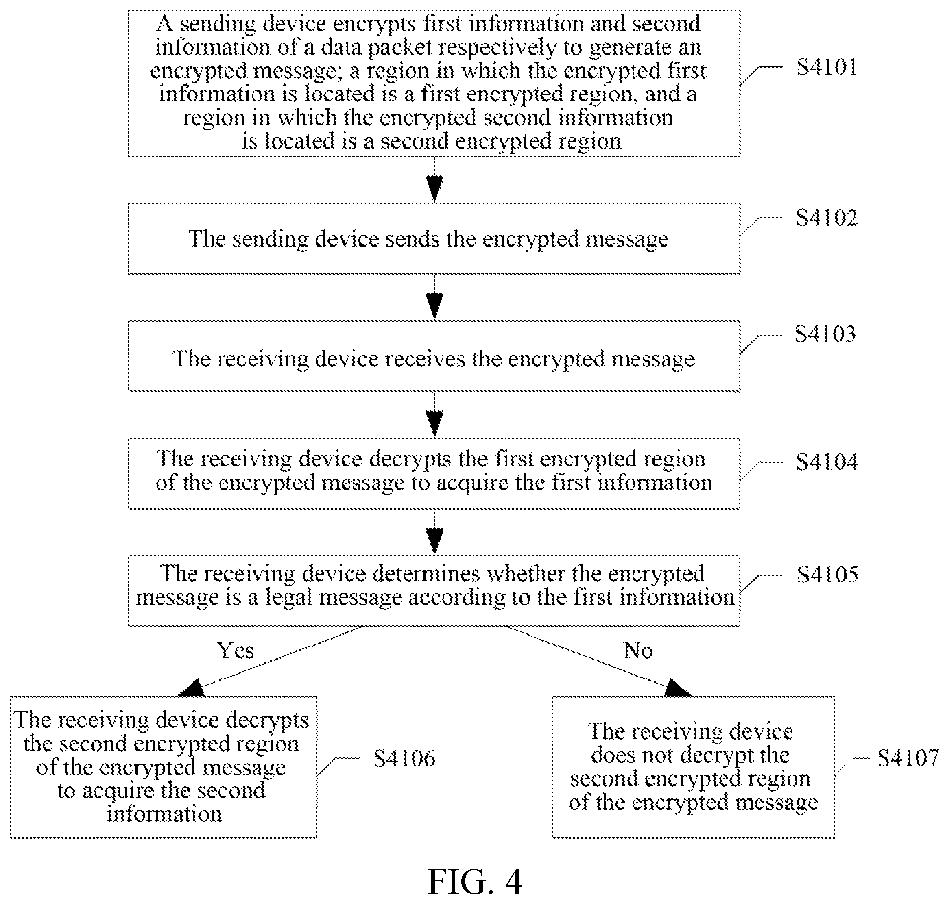 Patent US11785448 Figure 2 – Method and device for implementing secure communication, and storage medium