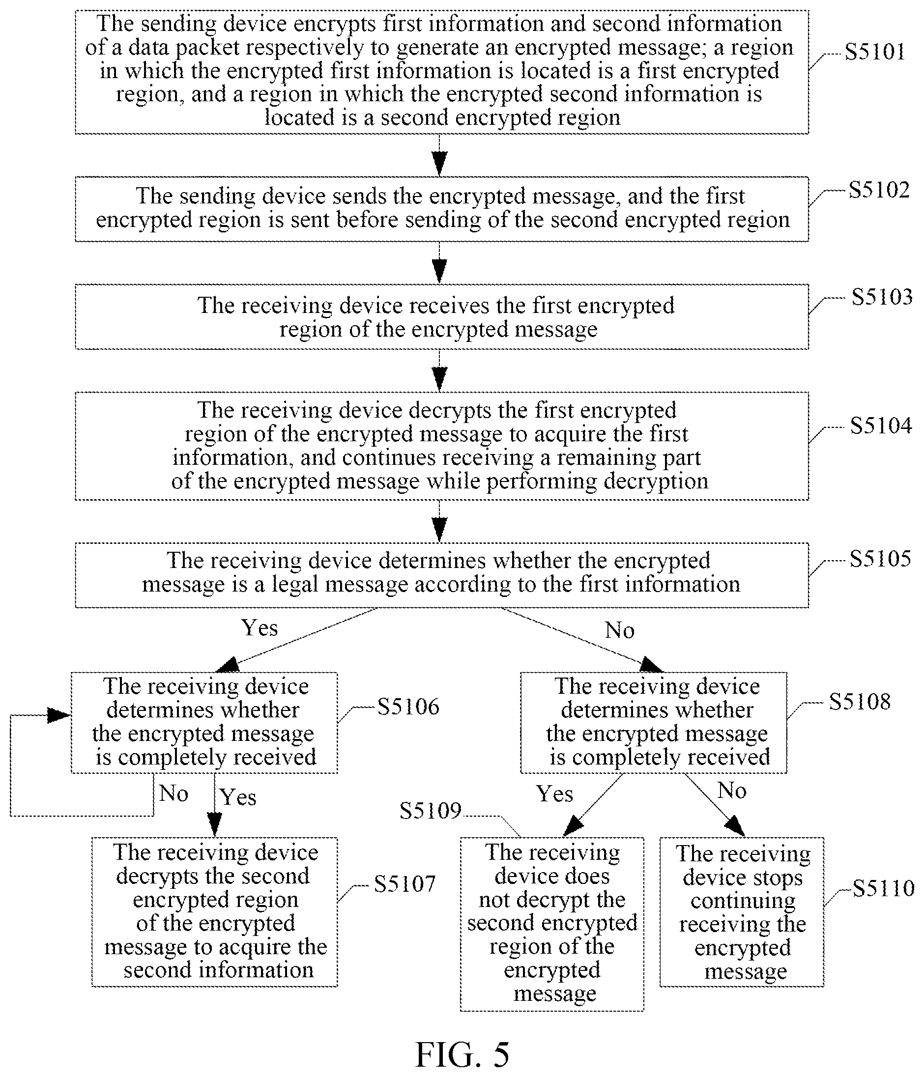 Patent US11785448 Figure 3 – Method and device for implementing secure communication, and storage medium