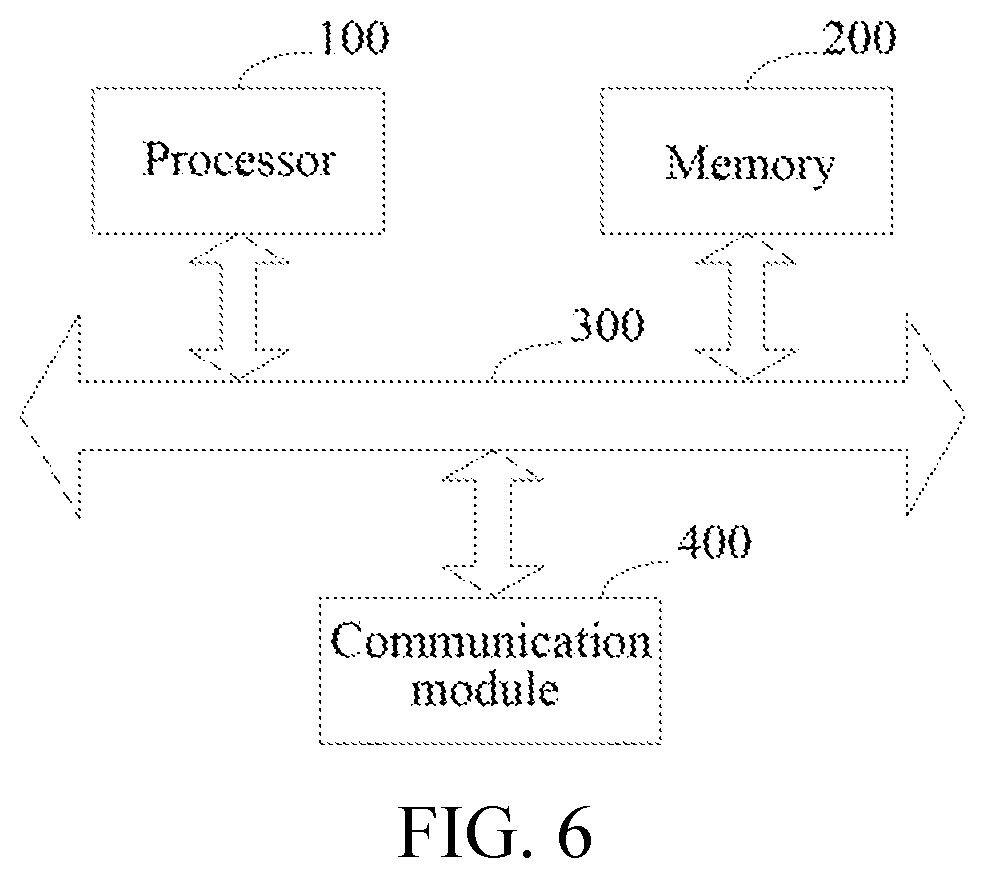 Patent US11785448 Figure 4 – Method and device for implementing secure communication, and storage medium