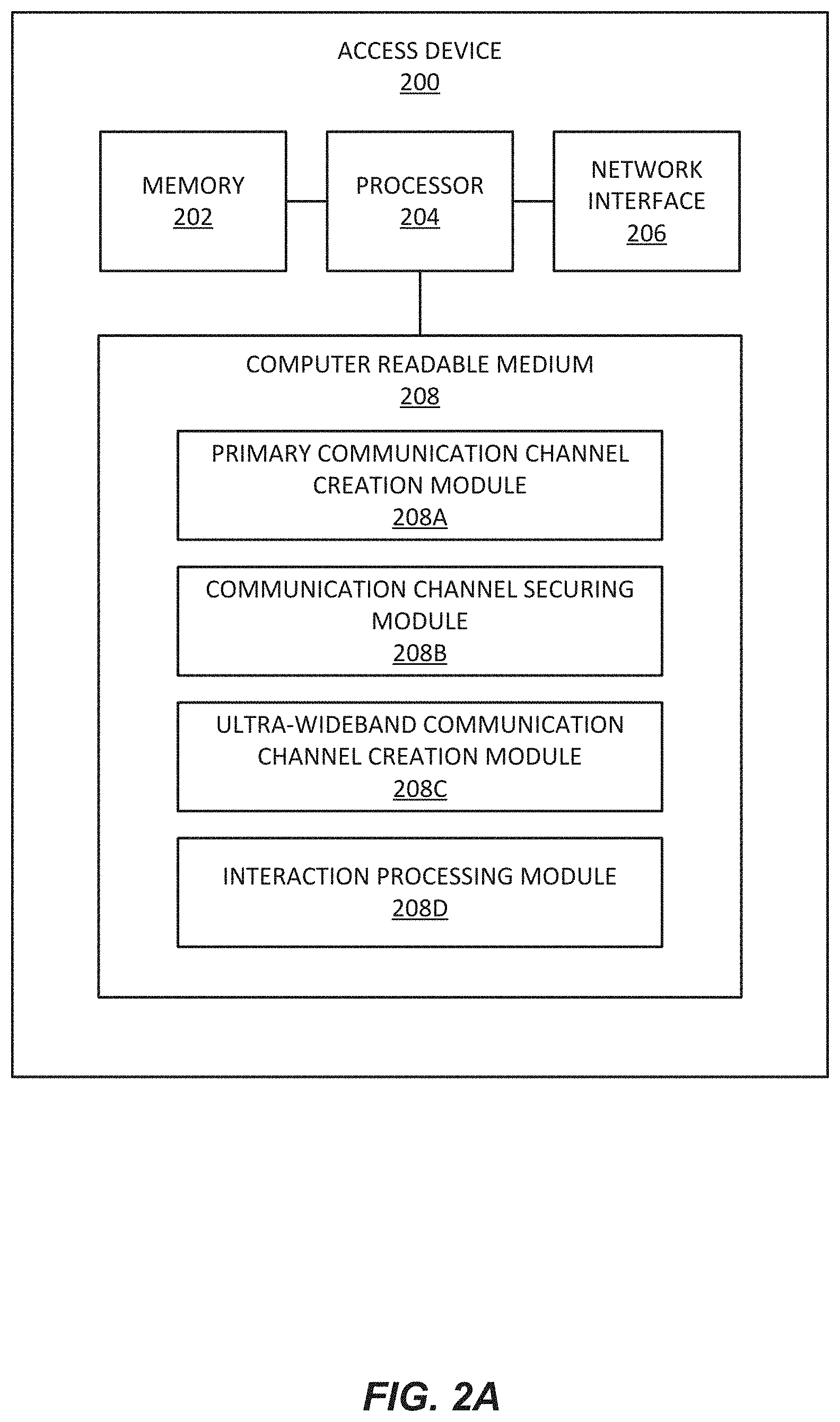 Patent US11785449 Figure 2 – Secure on-demand ultra-wideband communication channels systems and methods