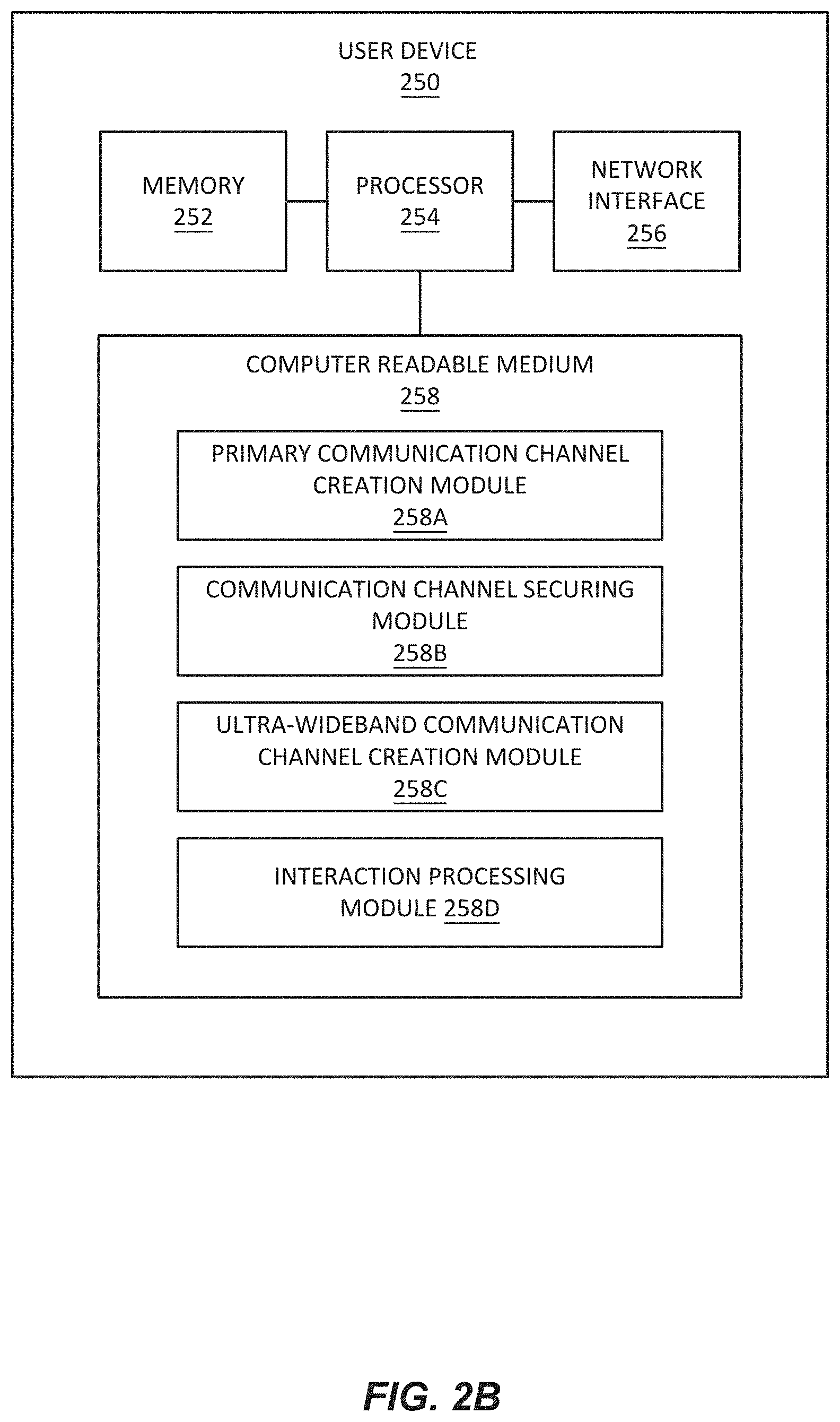 Patent US11785449 Figure 3 – Secure on-demand ultra-wideband communication channels systems and methods
