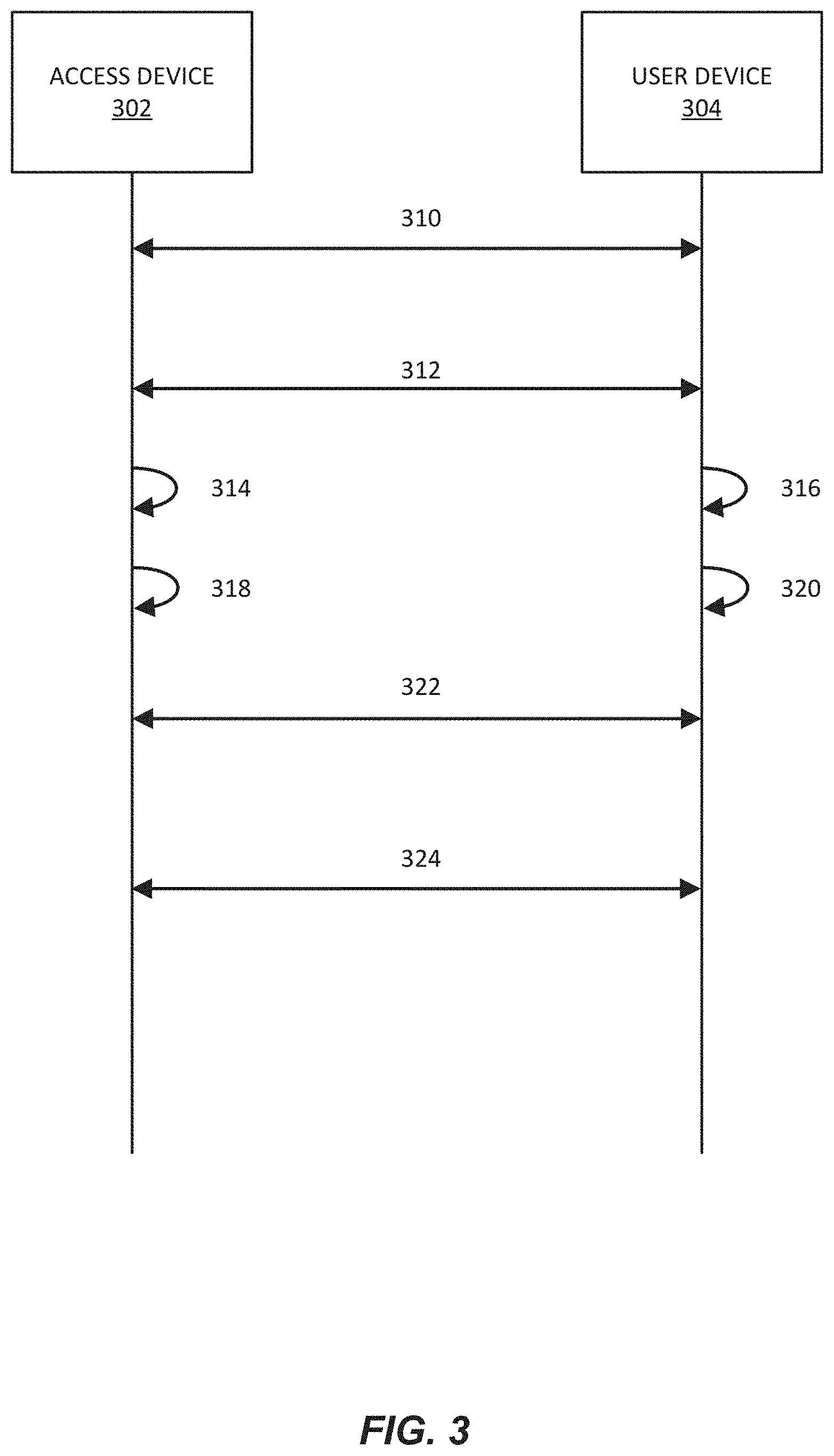 Patent US11785449 Figure 4 – Secure on-demand ultra-wideband communication channels systems and methods