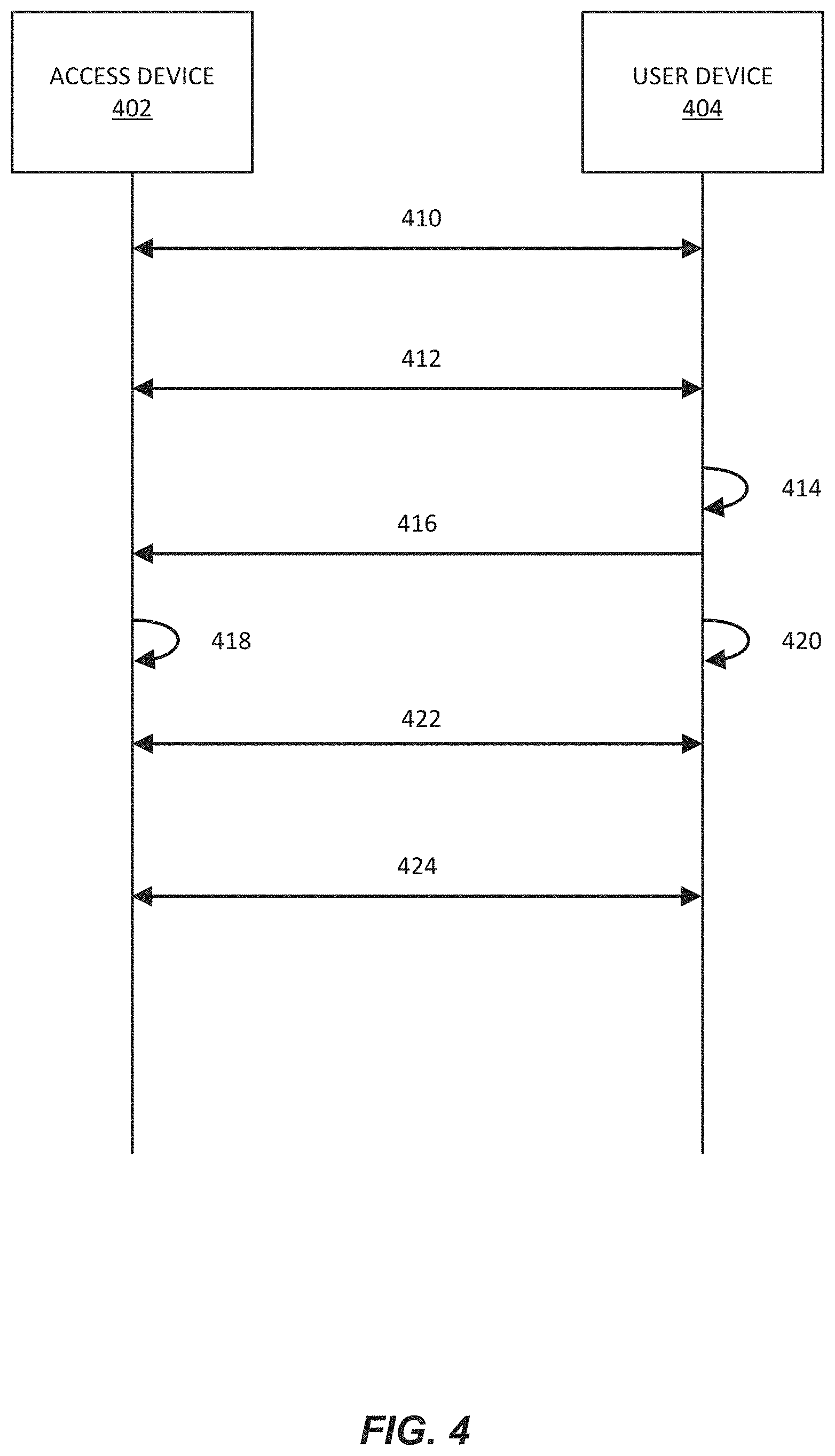 Patent US11785449 Figure 5 – Secure on-demand ultra-wideband communication channels systems and methods