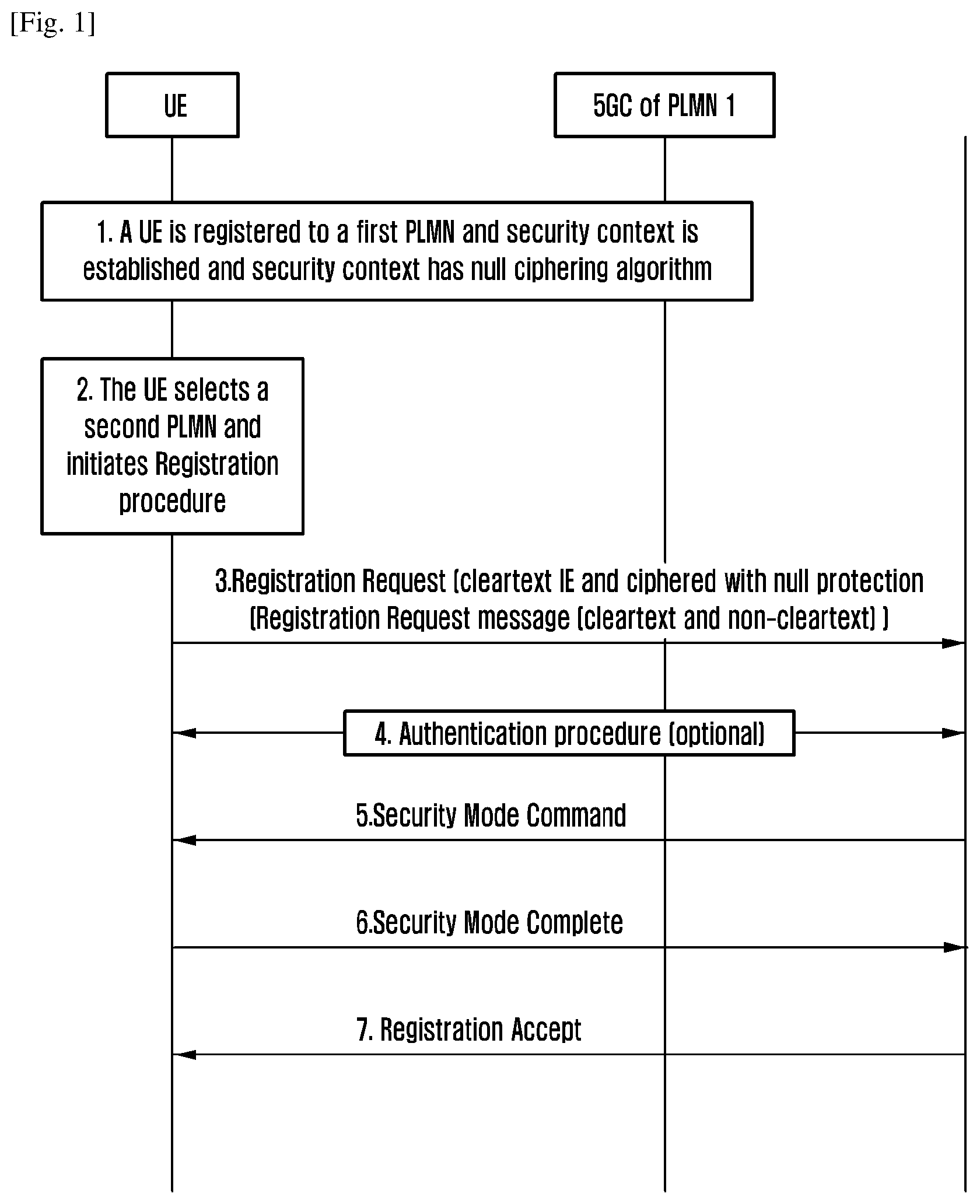 Patent US11785450 Figure 1 – Method and system for providing non-access stratum (NAS) message protection
