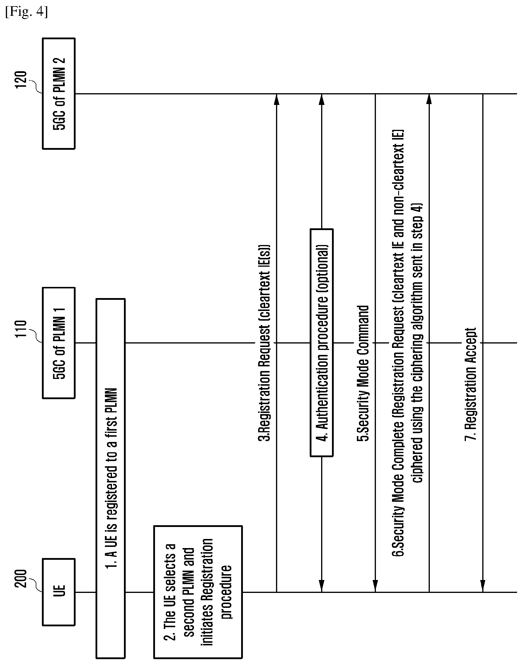Patent US11785450 Figure 3 – Method and system for providing non-access stratum (NAS) message protection