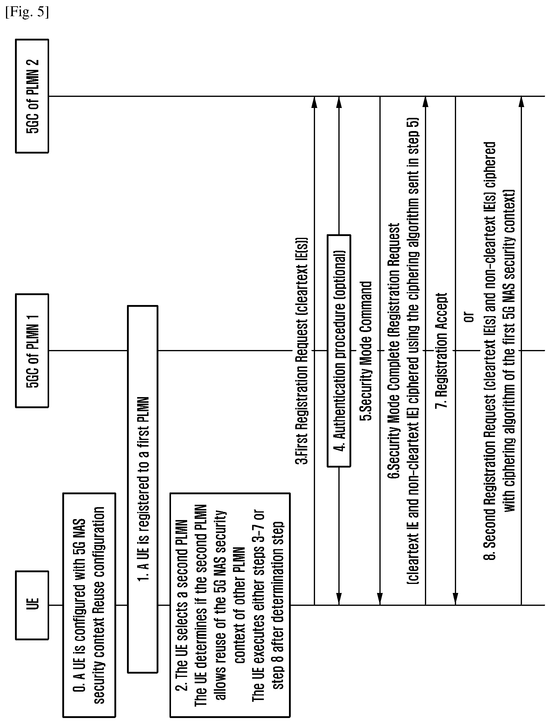 Patent US11785450 Figure 4 – Method and system for providing non-access stratum (NAS) message protection