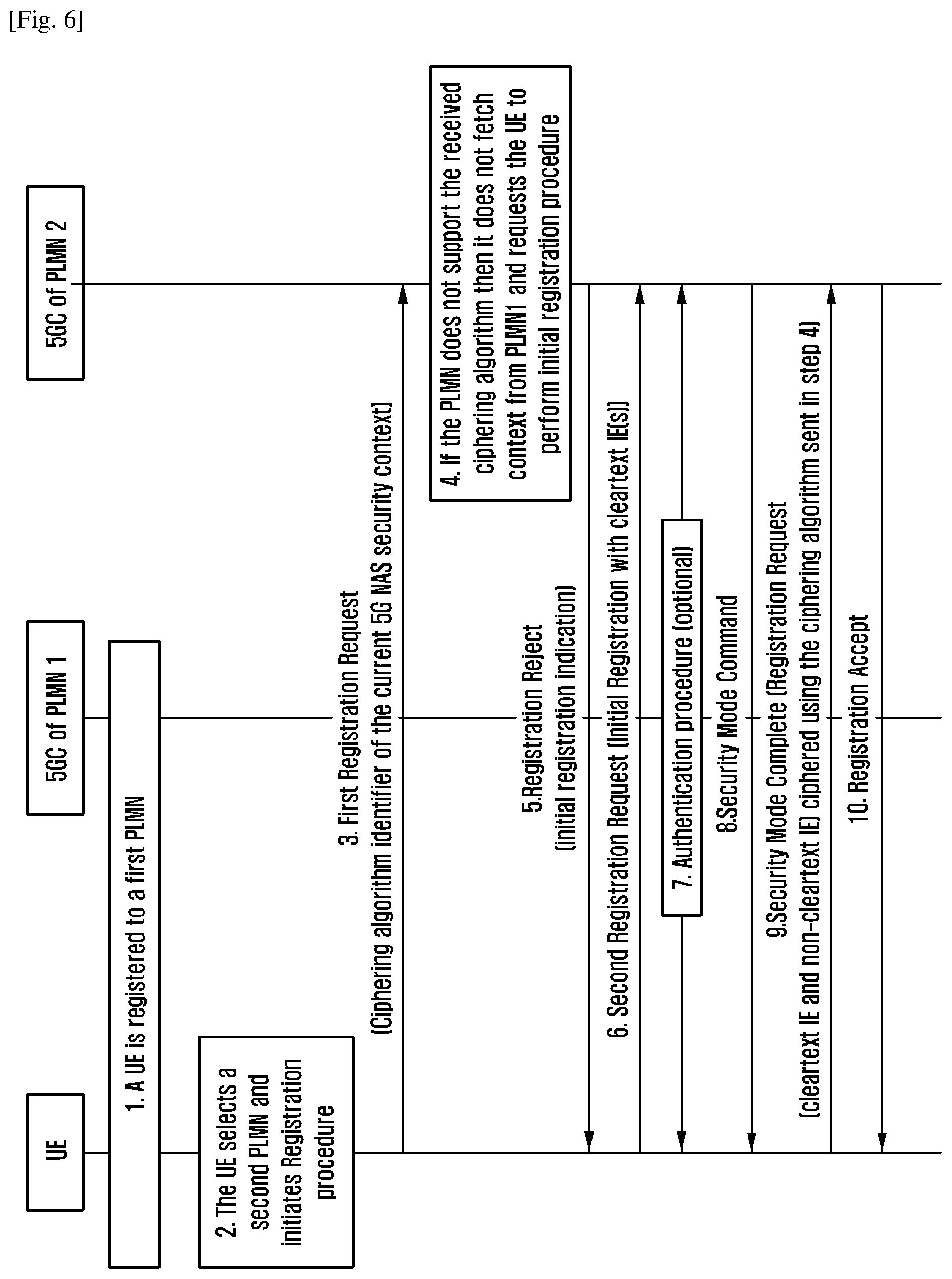 Patent US11785450 Figure 5 – Method and system for providing non-access stratum (NAS) message protection