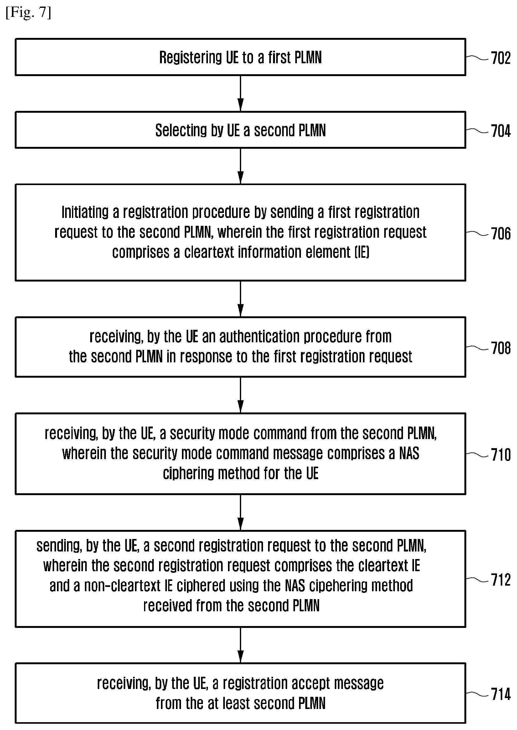 Patent US11785450 Figure 6 – Method and system for providing non-access stratum (NAS) message protection