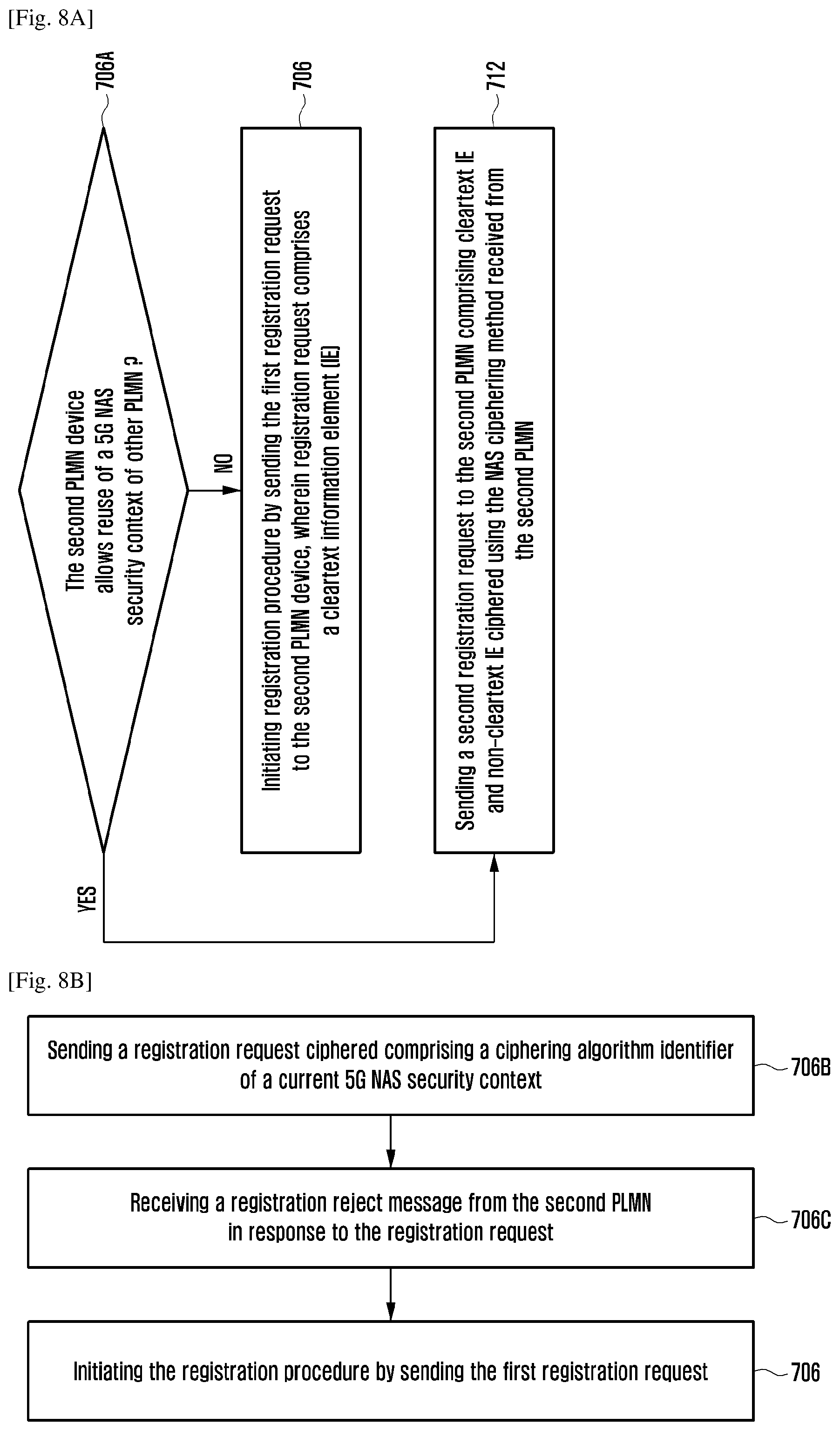 Patent US11785450 Figure 7 – Method and system for providing non-access stratum (NAS) message protection