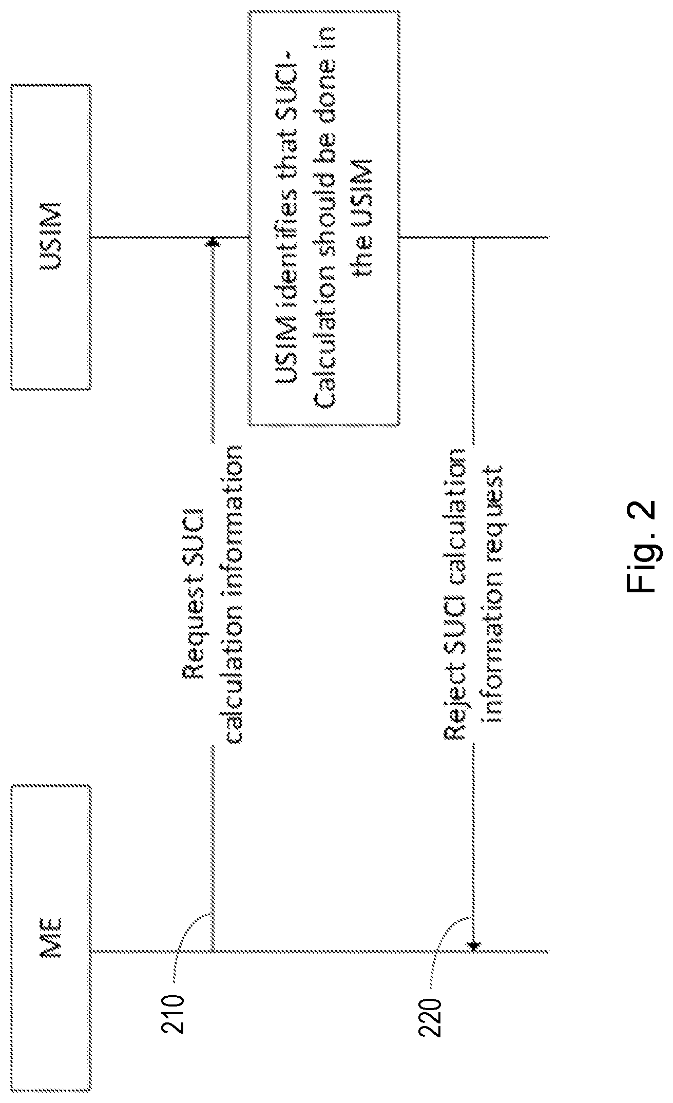 Patent US11785451 Figure 2 – Managing identifier privacy