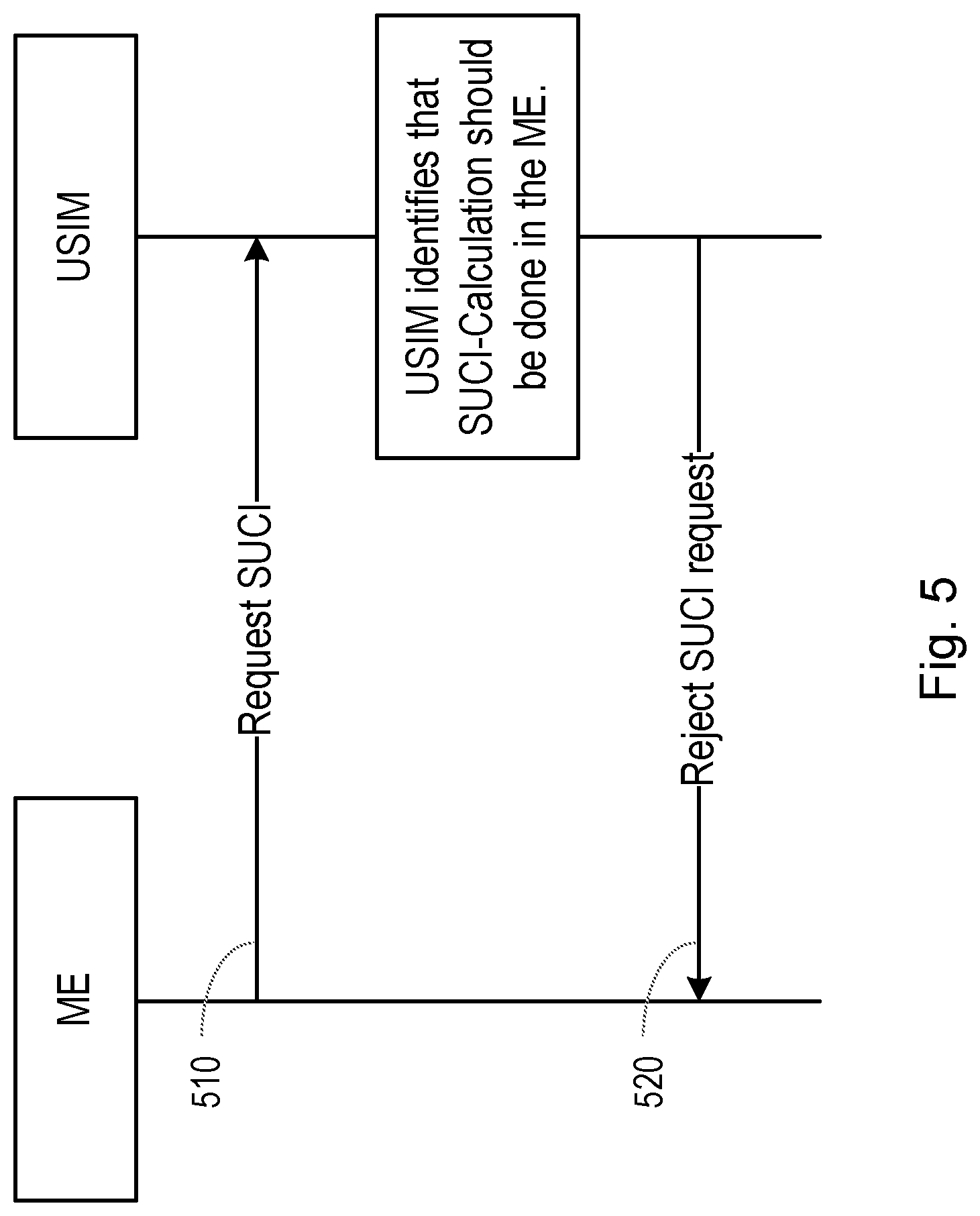 Patent US11785451 Figure 5 – Managing identifier privacy