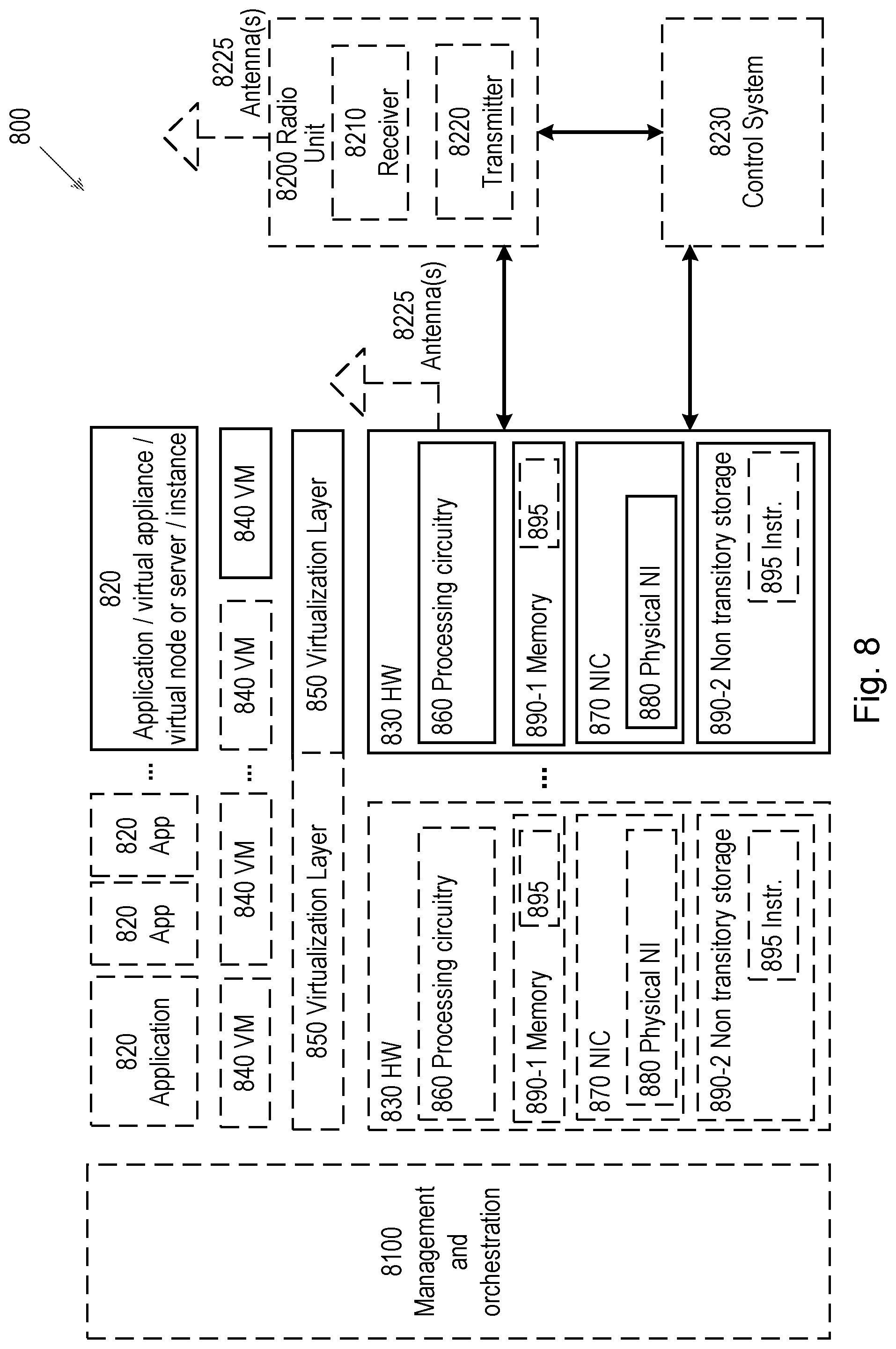 Patent US11785451 Figure 8 – Managing identifier privacy