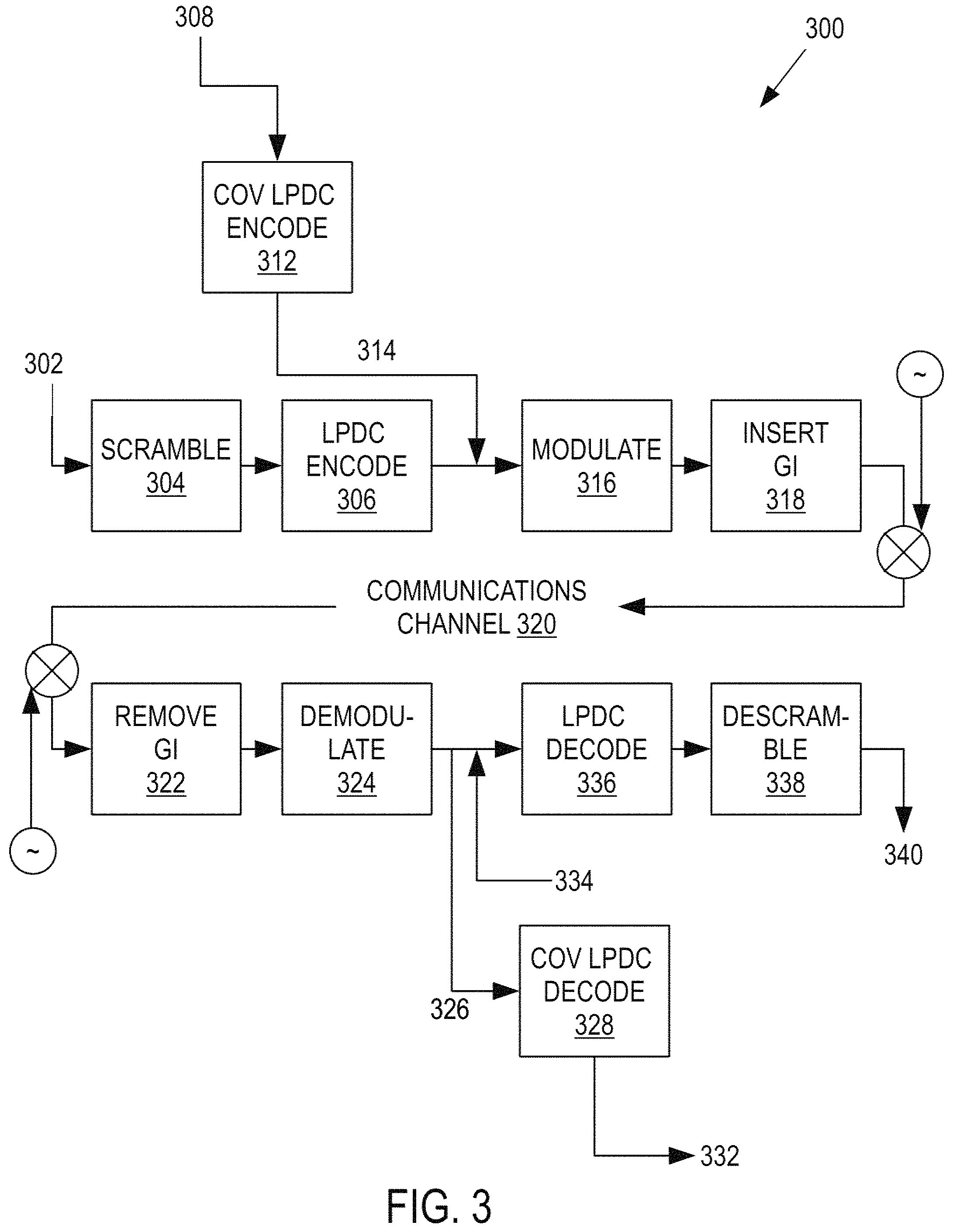 Patent US11785452 Figure 3 – Error correction code-based embedding in adaptive rate communication systems