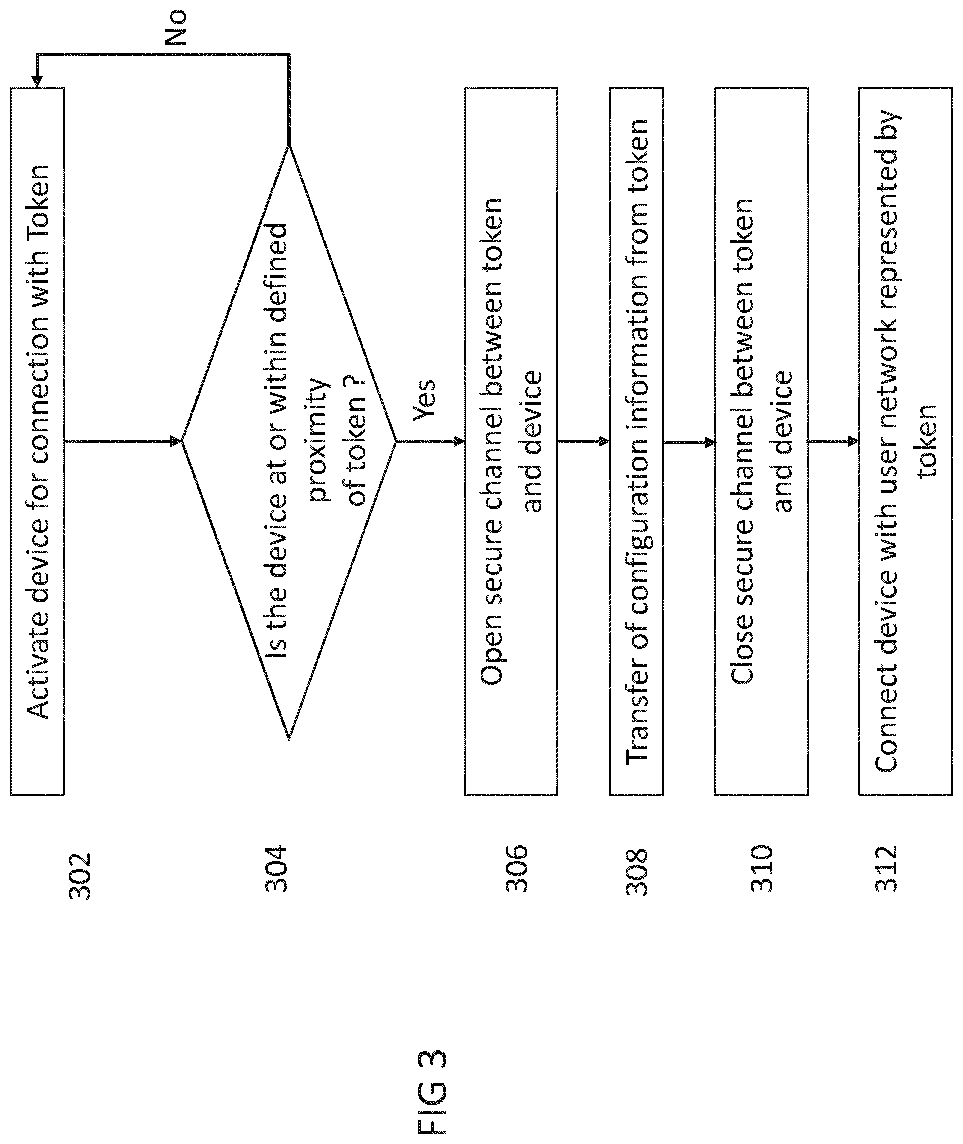 Patent US11785453 Figure 5 – Facilitating network connectivity