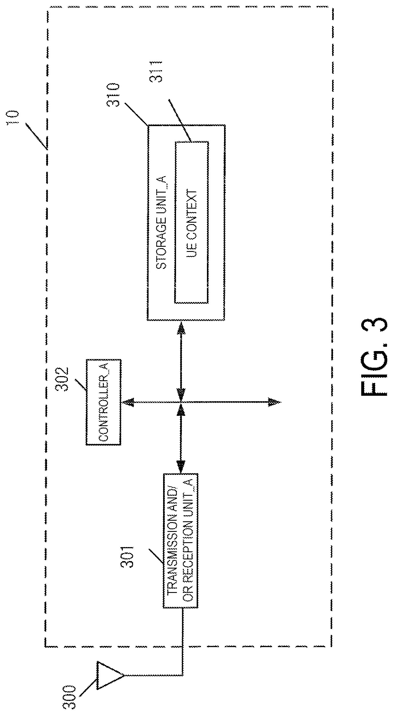 Patent US11785454 Figure 3 – Terminal apparatus, base station apparatus, mobility management entity (MME), and communication control method