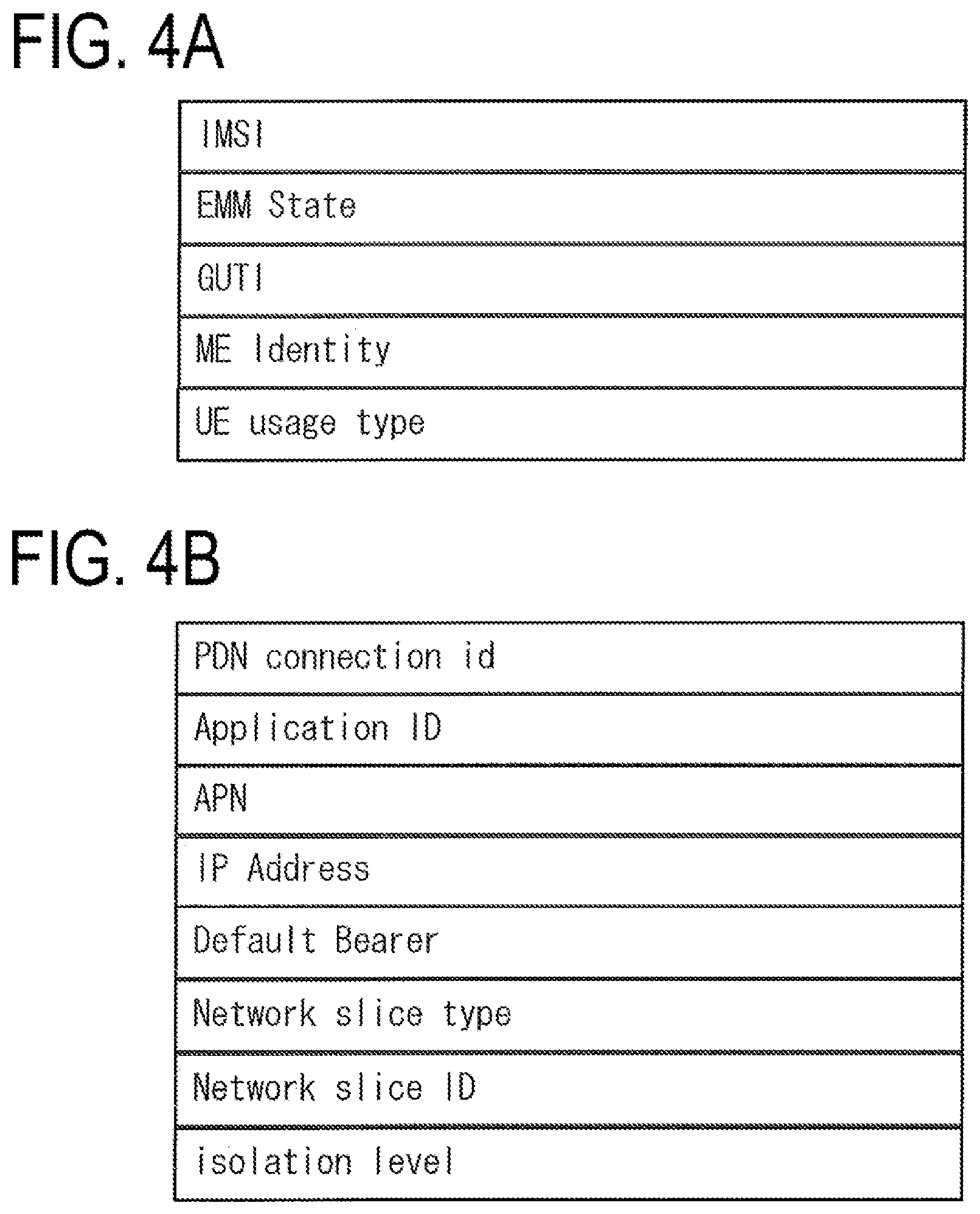 Patent US11785454 Figure 4 – Terminal apparatus, base station apparatus, mobility management entity (MME), and communication control method