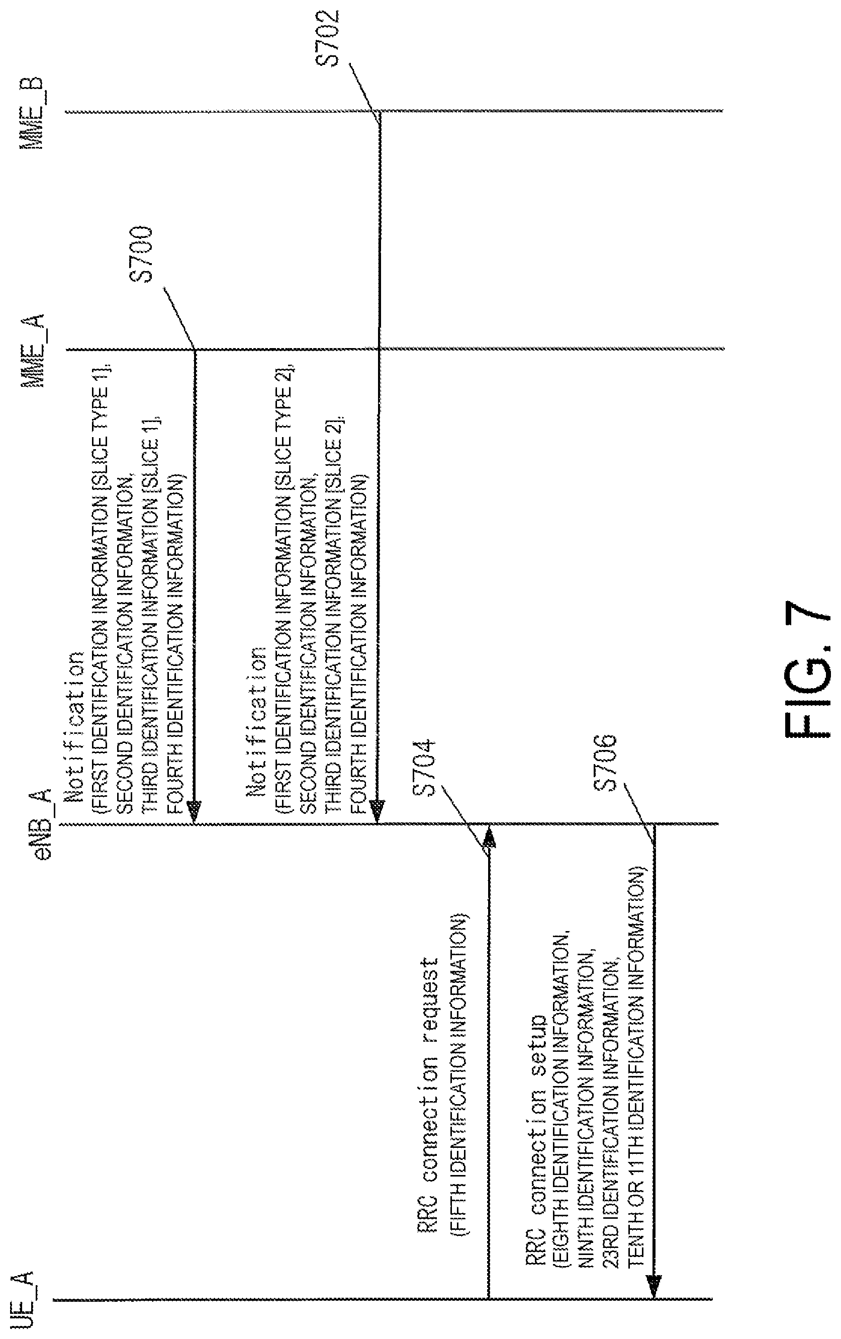 Patent US11785454 Figure 7 – Terminal apparatus, base station apparatus, mobility management entity (MME), and communication control method