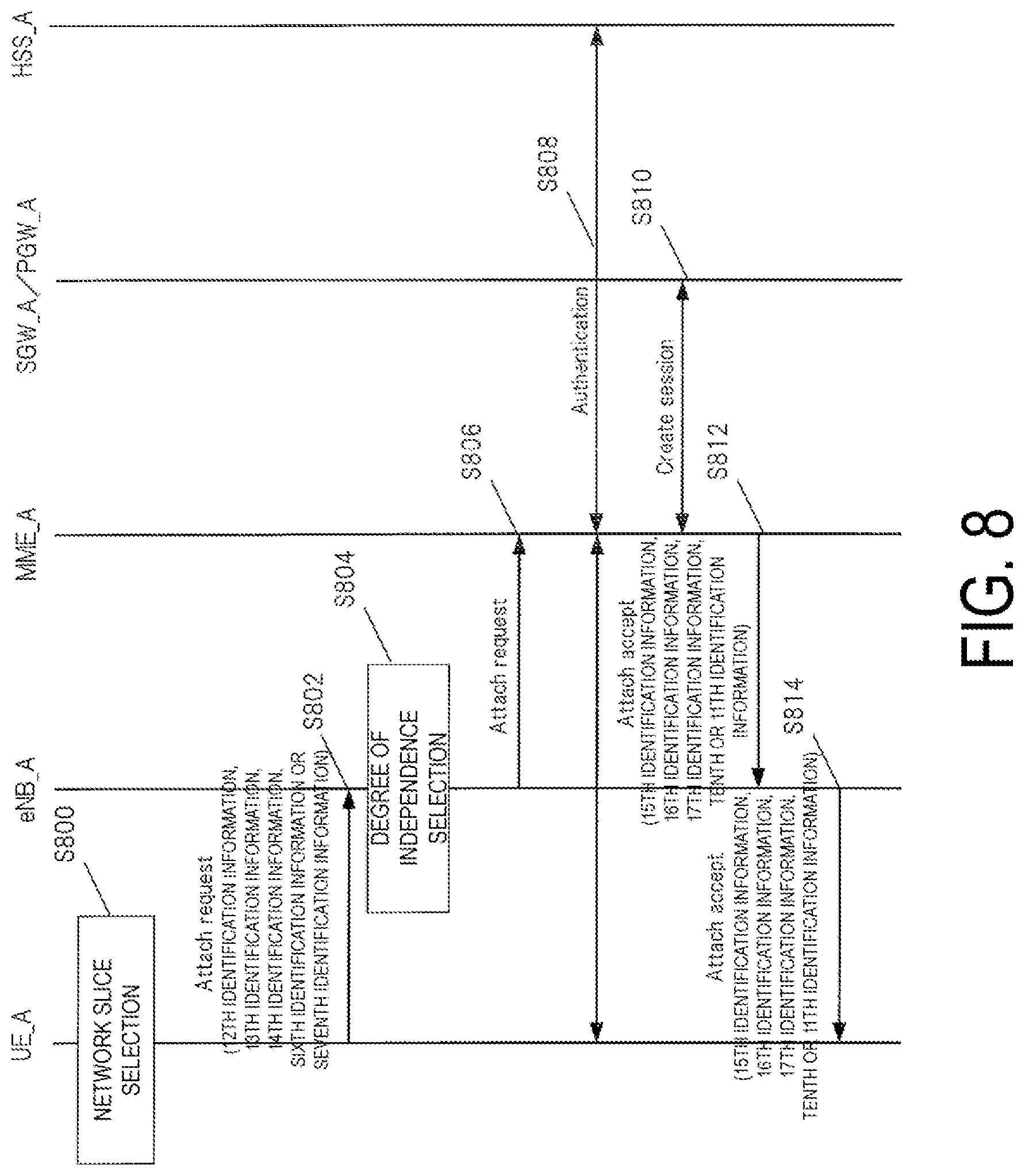 Patent US11785454 Figure 8 – Terminal apparatus, base station apparatus, mobility management entity (MME), and communication control method