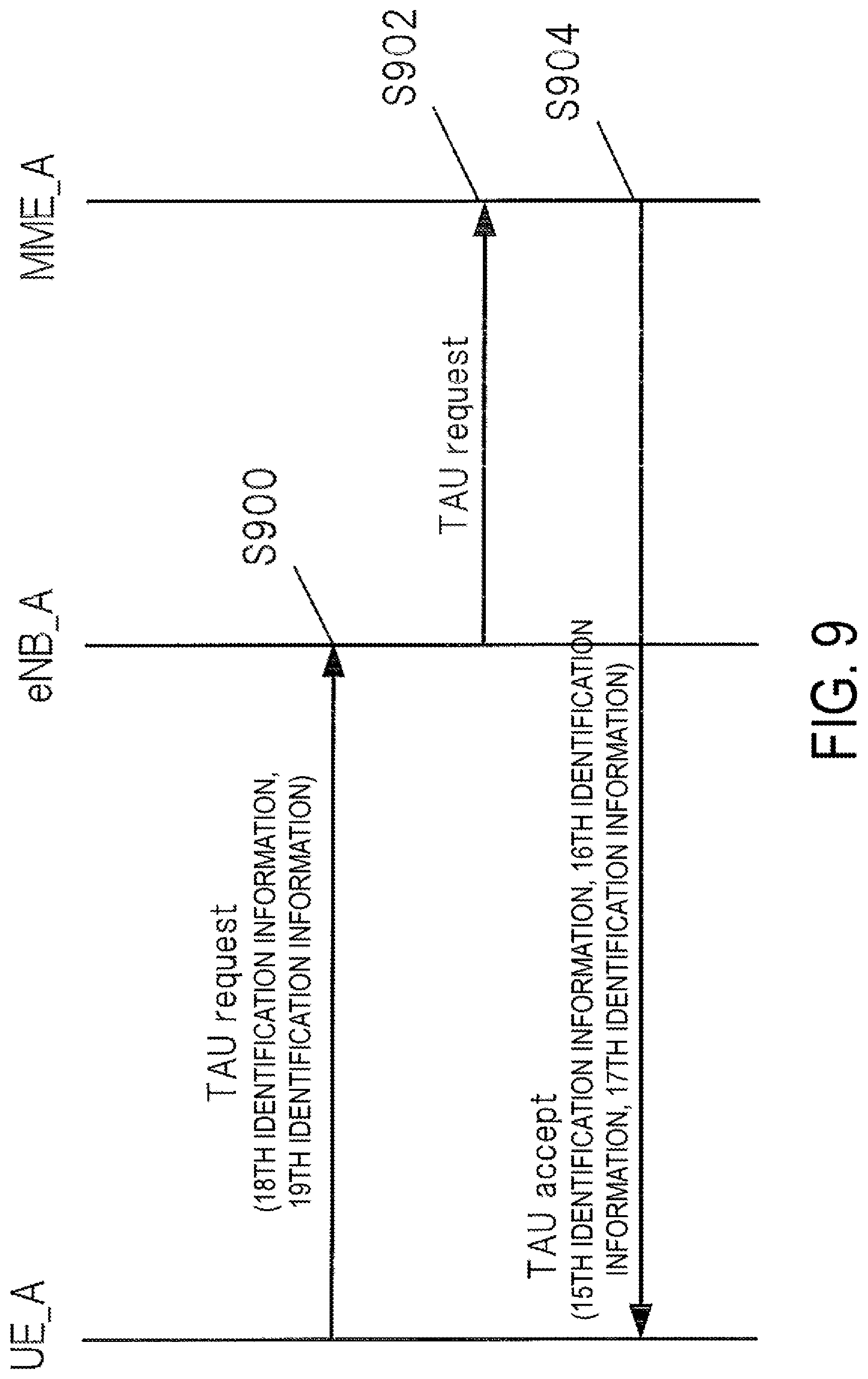 Patent US11785454 Figure 9 – Terminal apparatus, base station apparatus, mobility management entity (MME), and communication control method