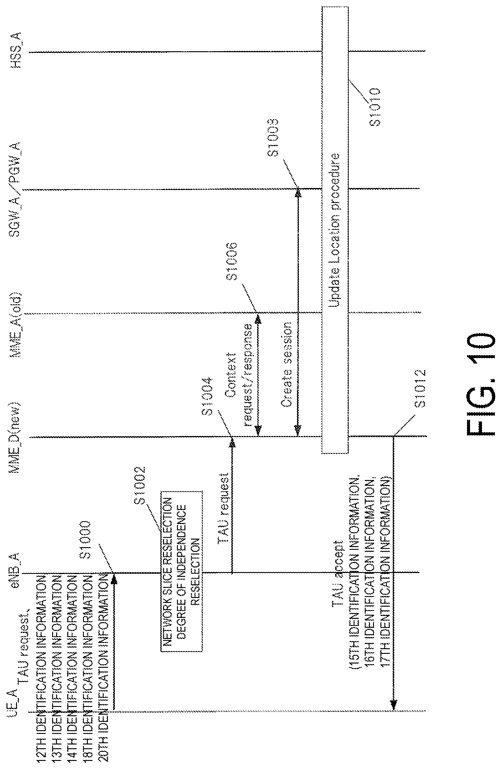 Patent US11785454 Figure 10 – Terminal apparatus, base station apparatus, mobility management entity (MME), and communication control method