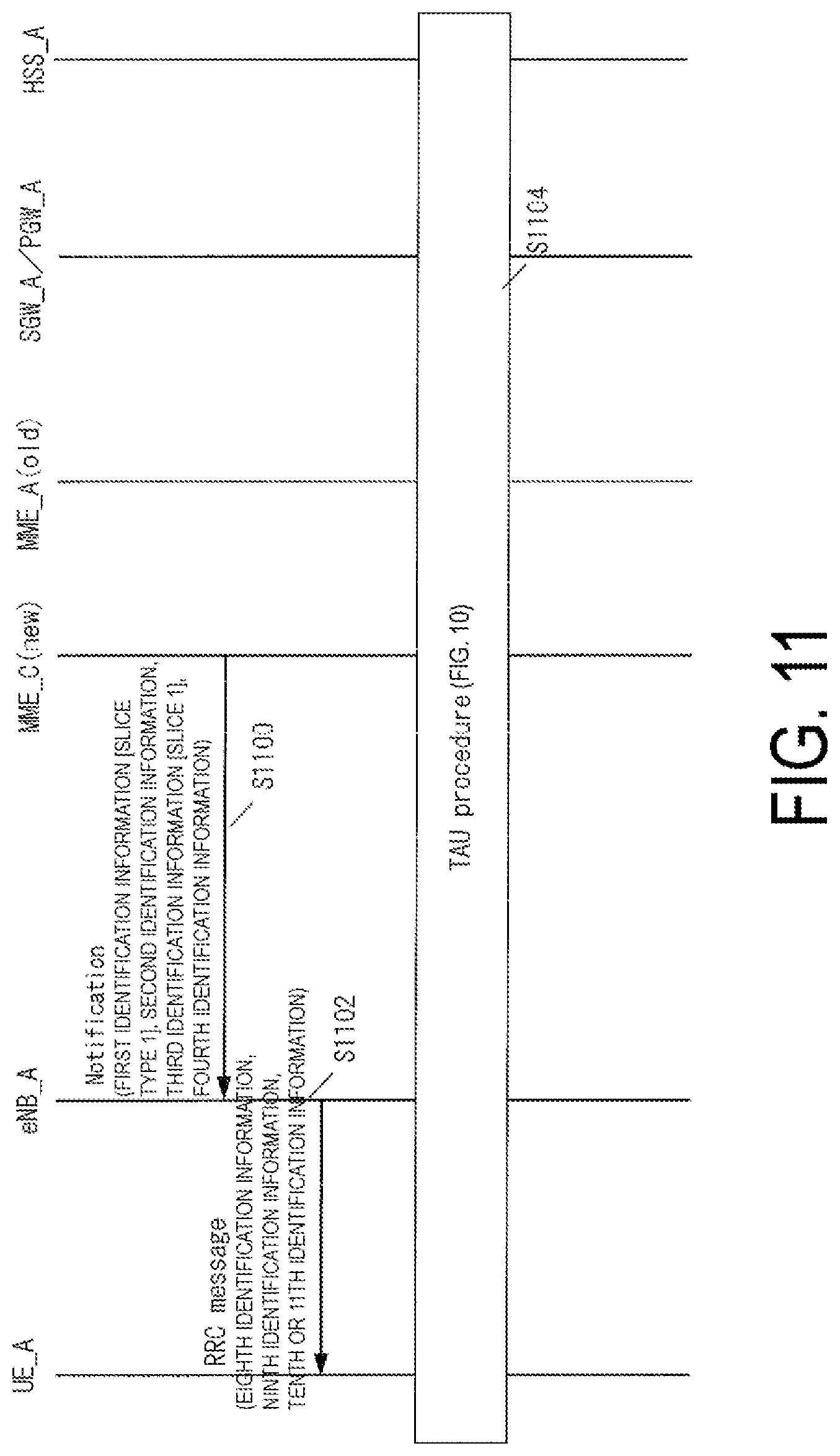 Patent US11785454 Figure 11 – Terminal apparatus, base station apparatus, mobility management entity (MME), and communication control method