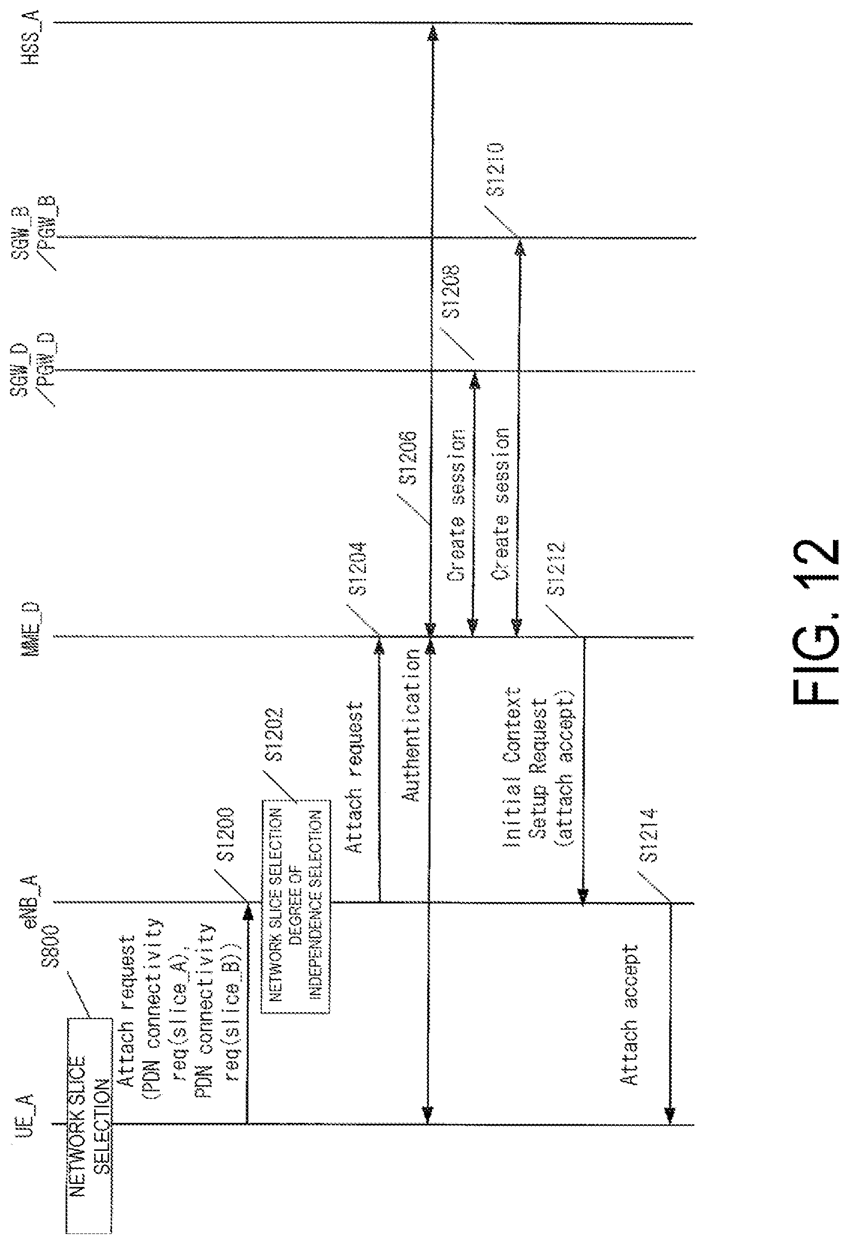 Patent US11785454 Figure 12 – Terminal apparatus, base station apparatus, mobility management entity (MME), and communication control method