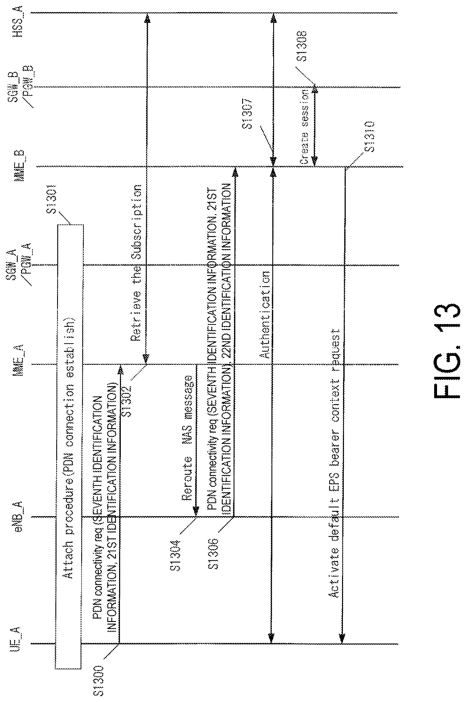Patent US11785454 Figure 13 – Terminal apparatus, base station apparatus, mobility management entity (MME), and communication control method