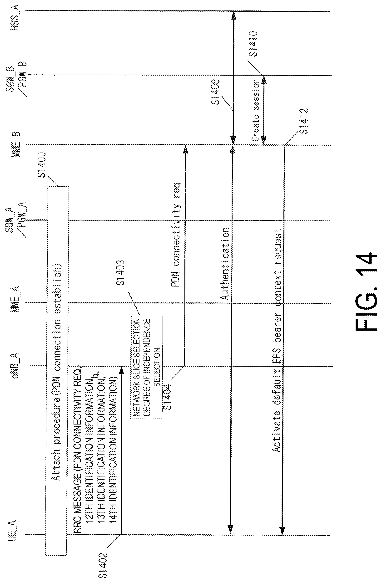 Patent US11785454 Figure 14 – Terminal apparatus, base station apparatus, mobility management entity (MME), and communication control method