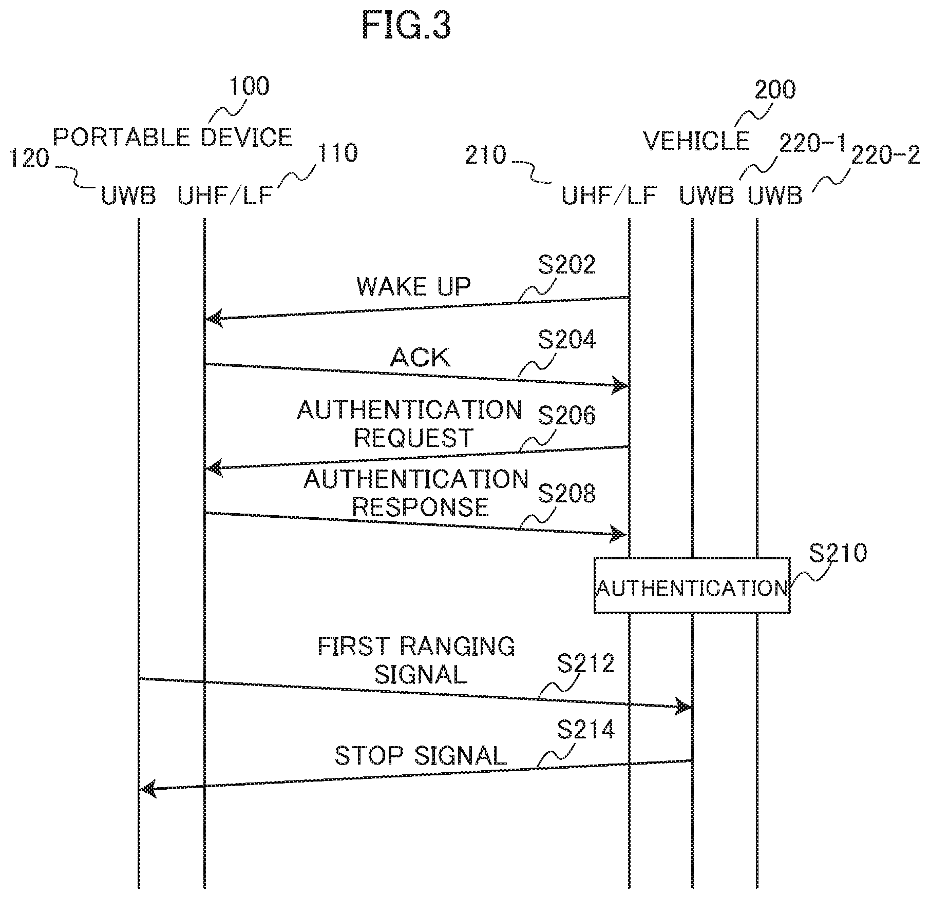 Patent US11785455 Figure 3 – Communication device and system