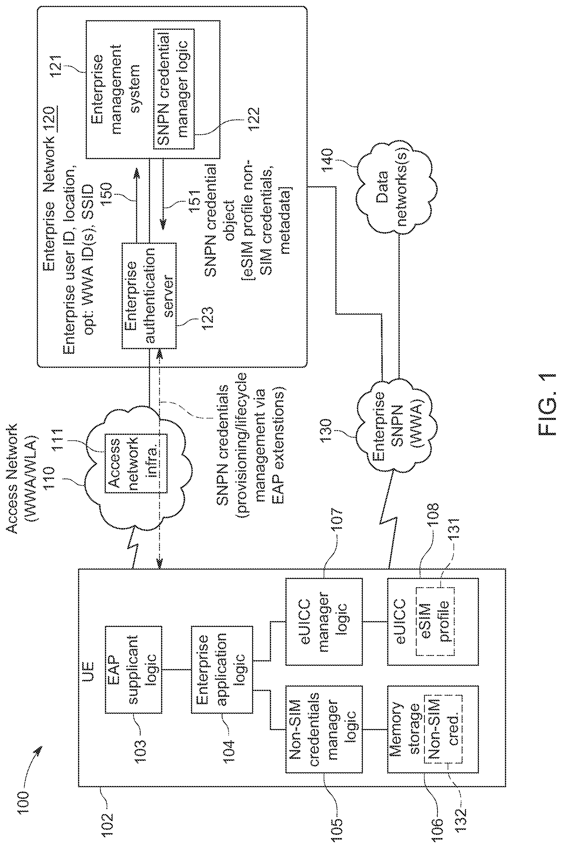 Patent US11785456 Figure 1 – Delivering standalone non-public network (SNPN) credentials from an enterprise authentication server to a user equipment over extensible authentication protocol (EAP)
