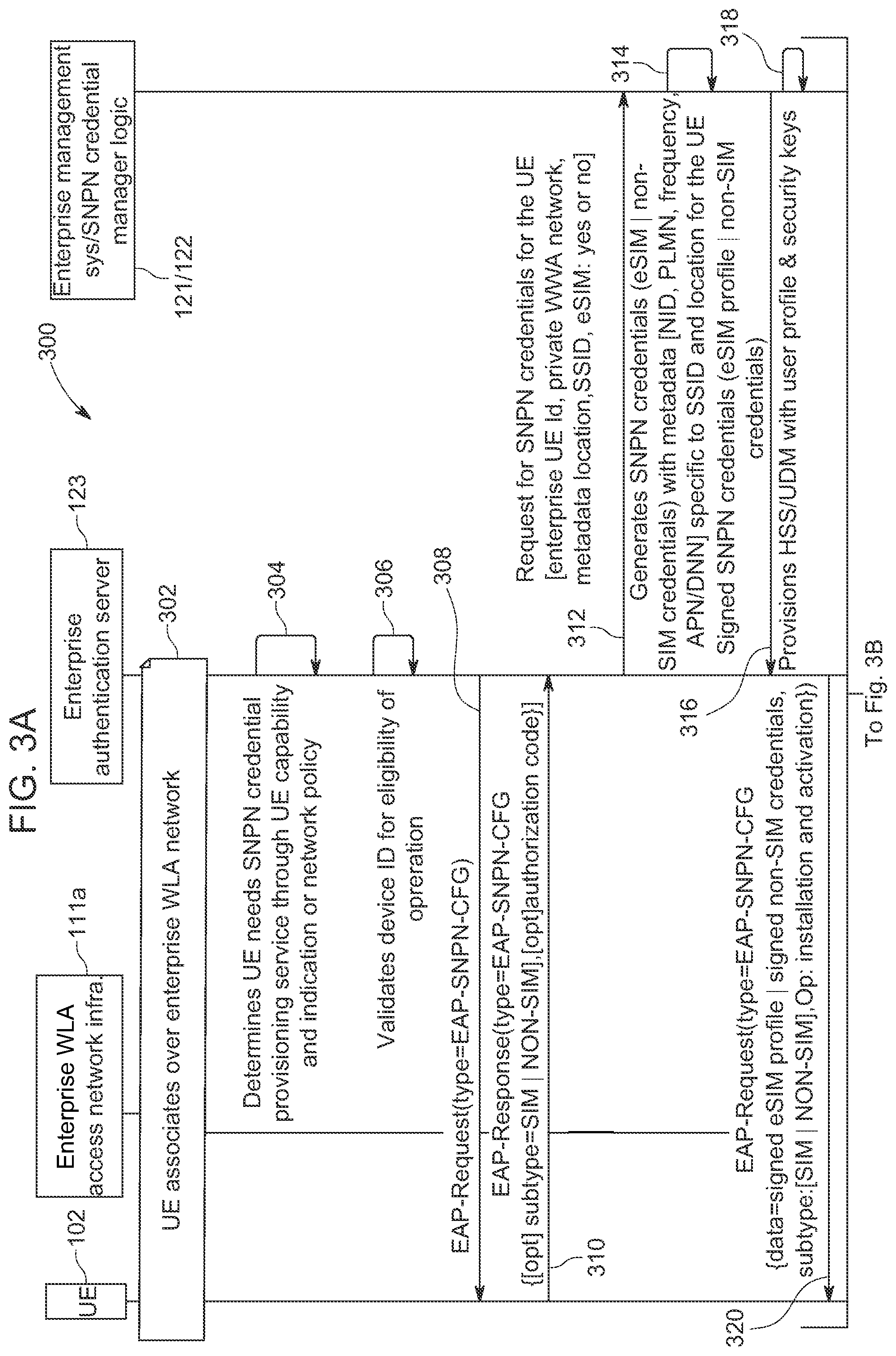 Patent US11785456 Figure 3 – Delivering standalone non-public network (SNPN) credentials from an enterprise authentication server to a user equipment over extensible authentication protocol (EAP)