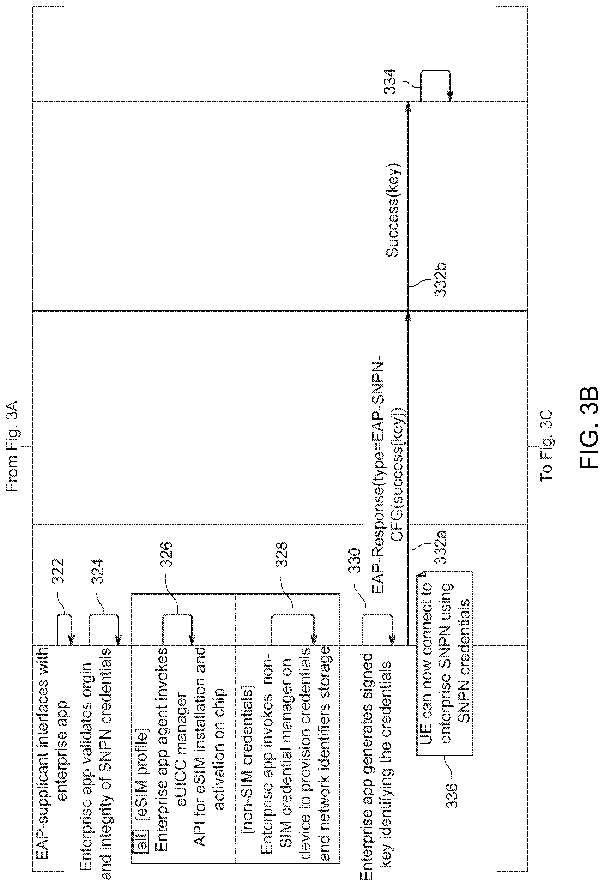 Patent US11785456 Figure 4 – Delivering standalone non-public network (SNPN) credentials from an enterprise authentication server to a user equipment over extensible authentication protocol (EAP)