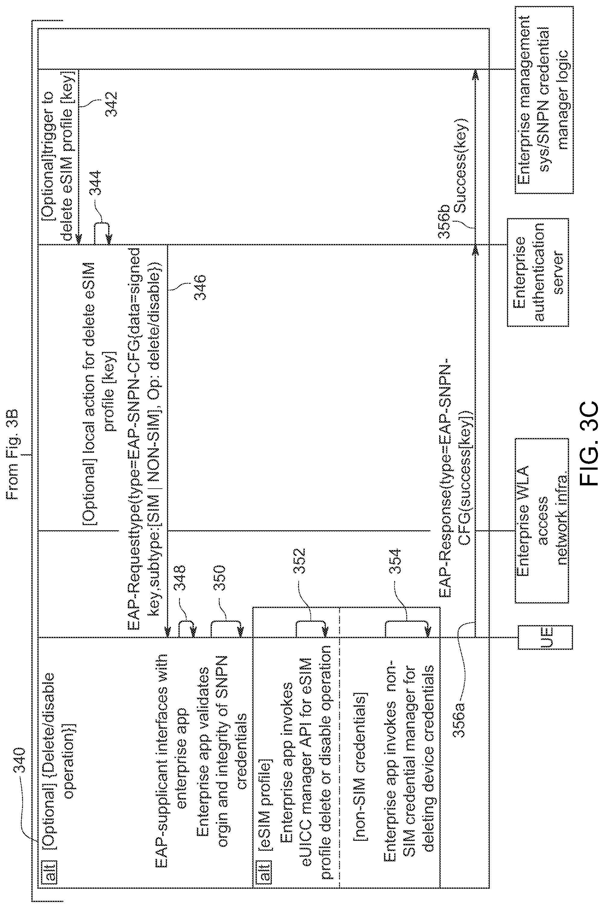 Patent US11785456 Figure 5 – Delivering standalone non-public network (SNPN) credentials from an enterprise authentication server to a user equipment over extensible authentication protocol (EAP)