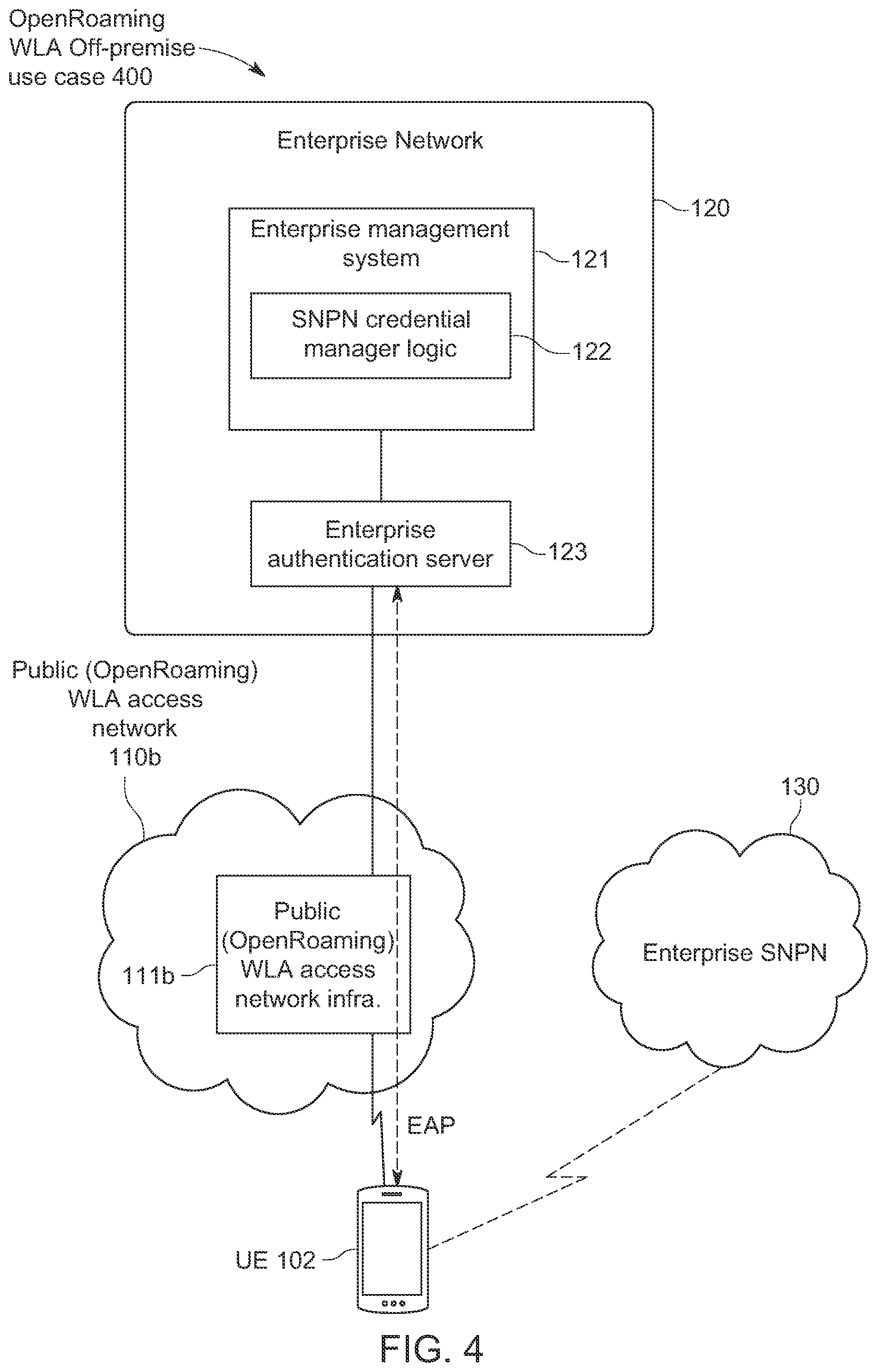 Patent US11785456 Figure 6 – Delivering standalone non-public network (SNPN) credentials from an enterprise authentication server to a user equipment over extensible authentication protocol (EAP)