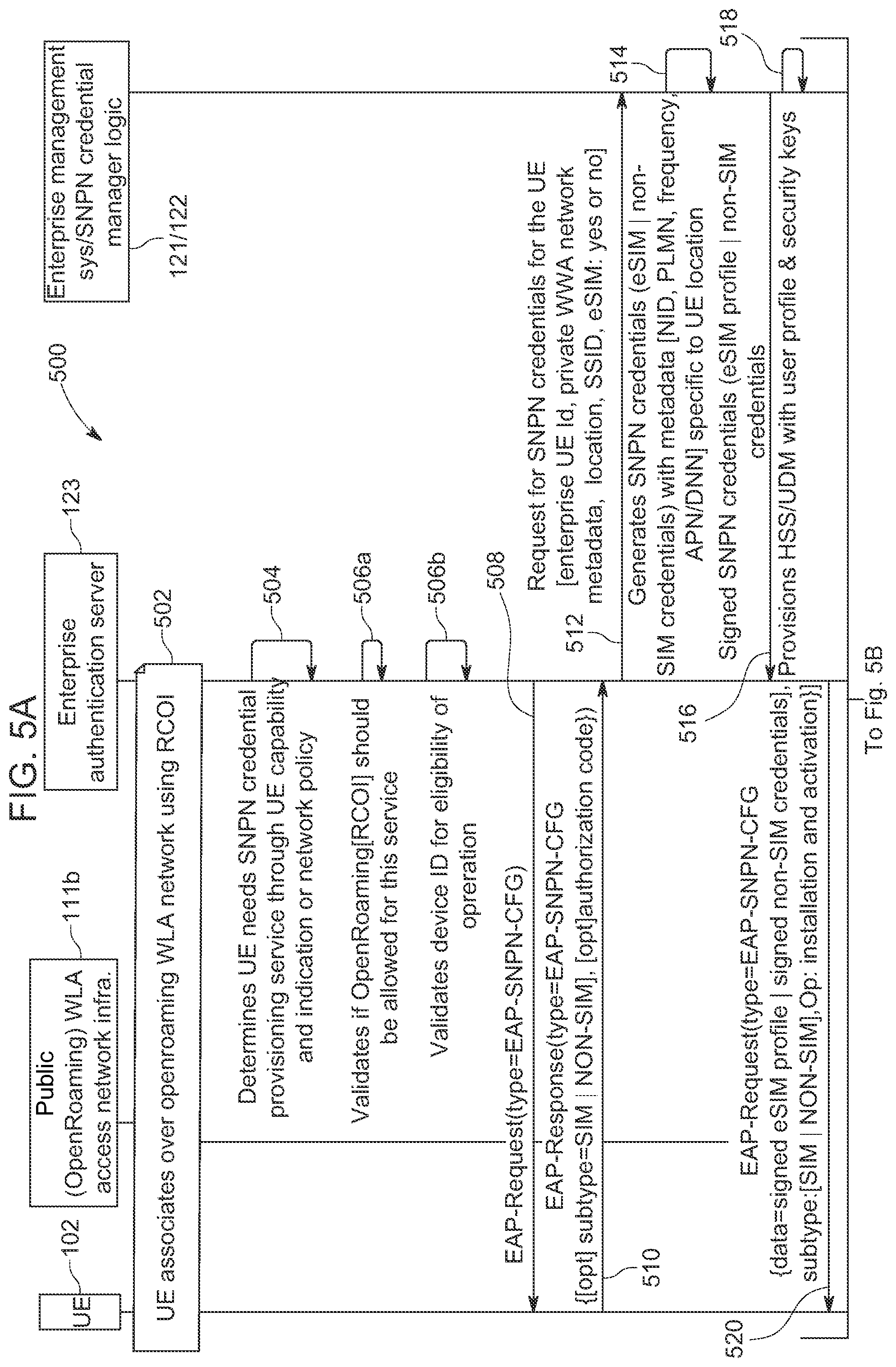 Patent US11785456 Figure 7 – Delivering standalone non-public network (SNPN) credentials from an enterprise authentication server to a user equipment over extensible authentication protocol (EAP)