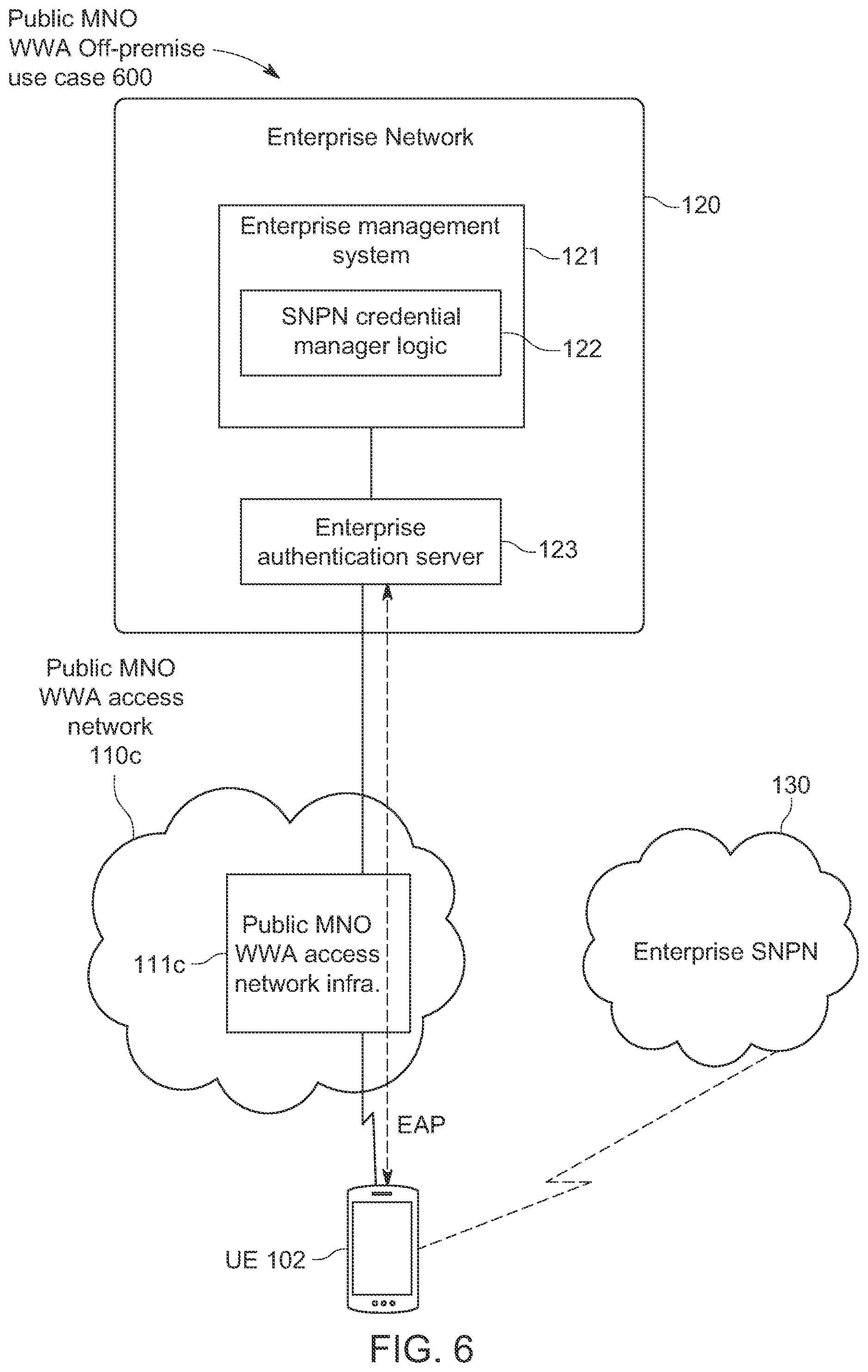 Patent US11785456 Figure 9 – Delivering standalone non-public network (SNPN) credentials from an enterprise authentication server to a user equipment over extensible authentication protocol (EAP)