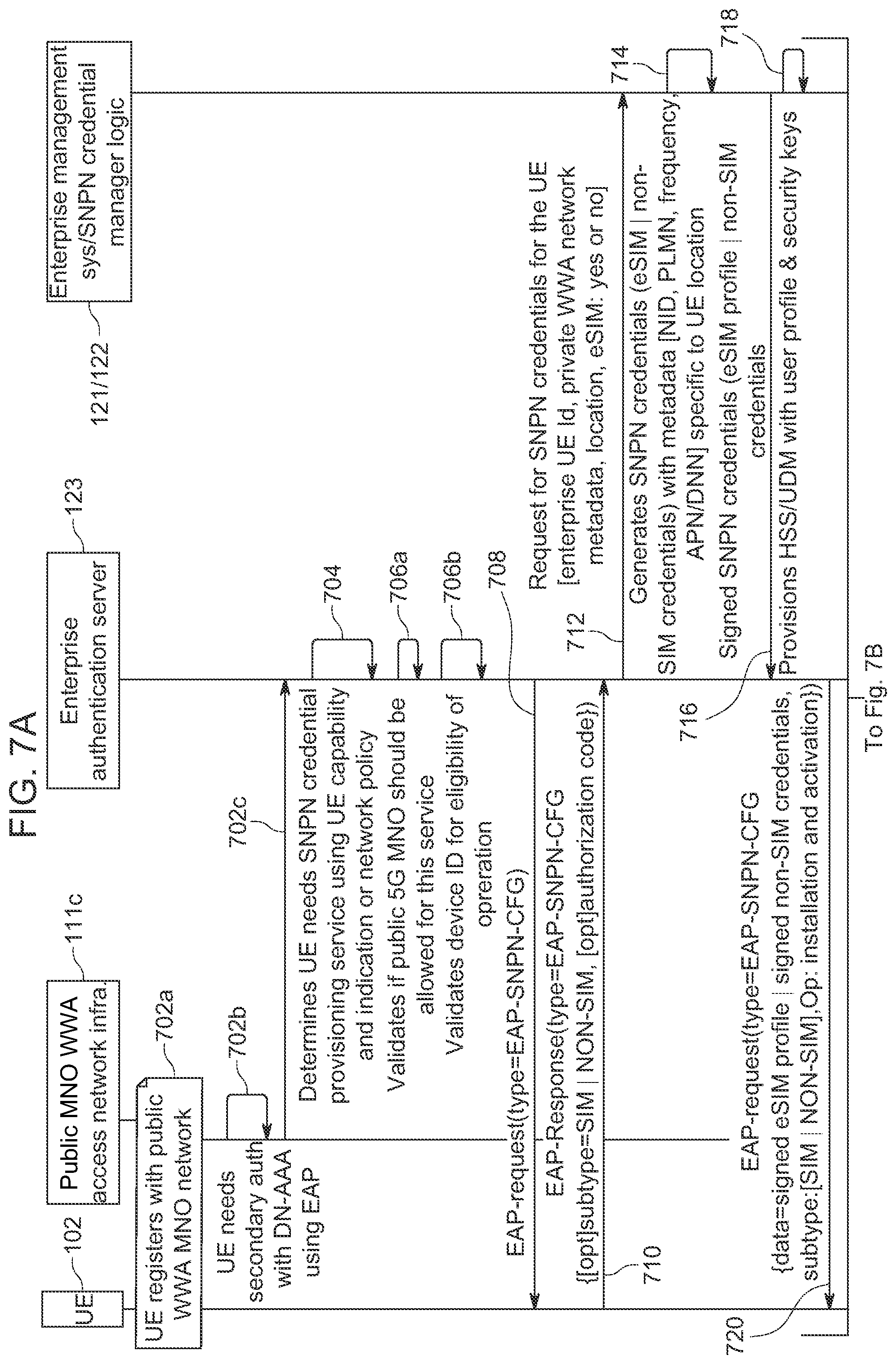Patent US11785456 Figure 10 – Delivering standalone non-public network (SNPN) credentials from an enterprise authentication server to a user equipment over extensible authentication protocol (EAP)
