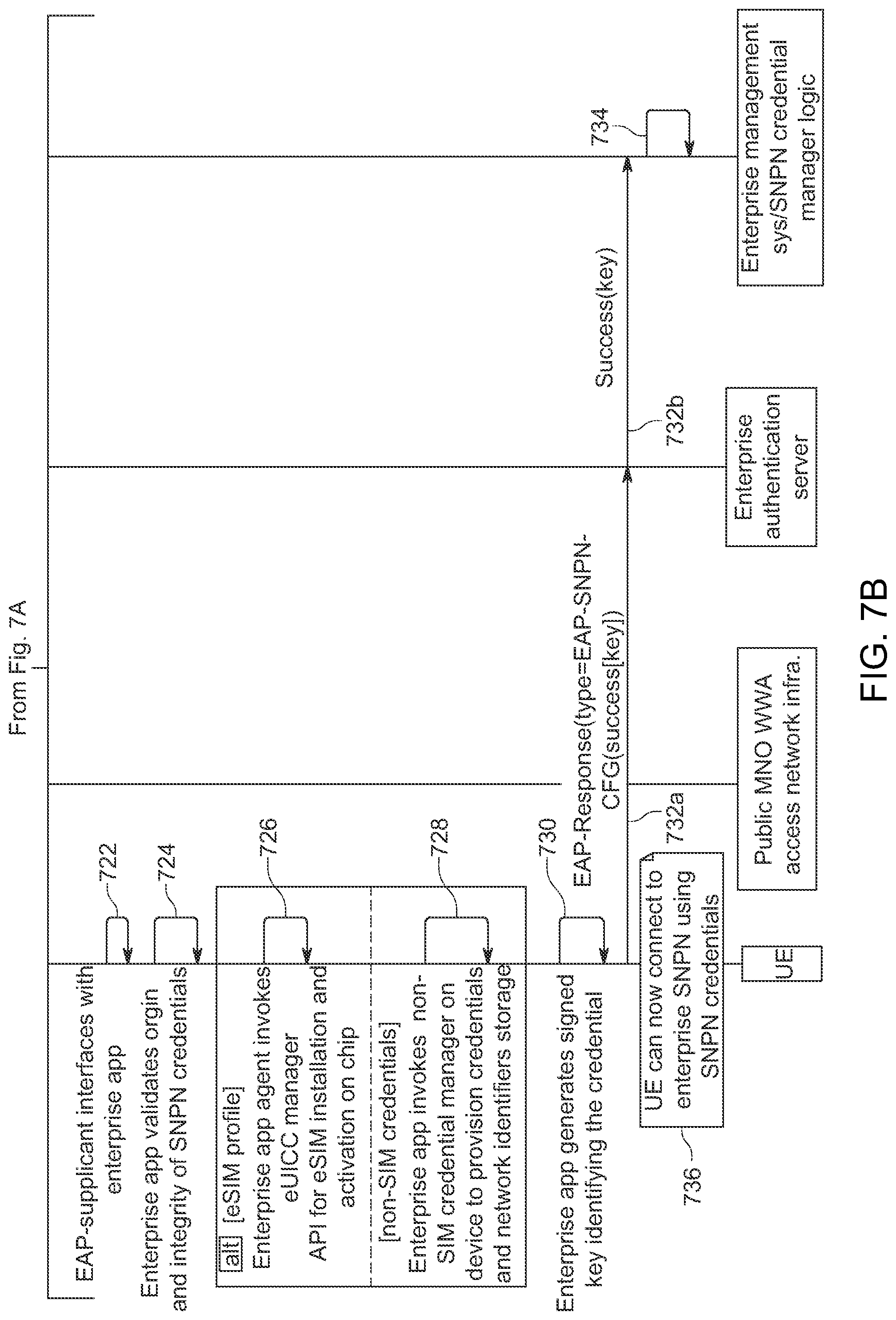 Patent US11785456 Figure 11 – Delivering standalone non-public network (SNPN) credentials from an enterprise authentication server to a user equipment over extensible authentication protocol (EAP)