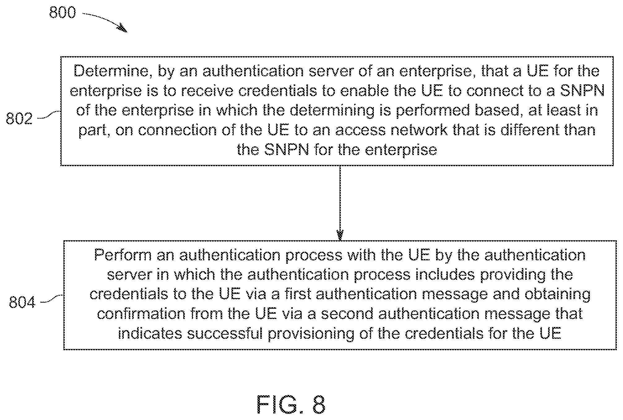 Patent US11785456 Figure 12 – Delivering standalone non-public network (SNPN) credentials from an enterprise authentication server to a user equipment over extensible authentication protocol (EAP)