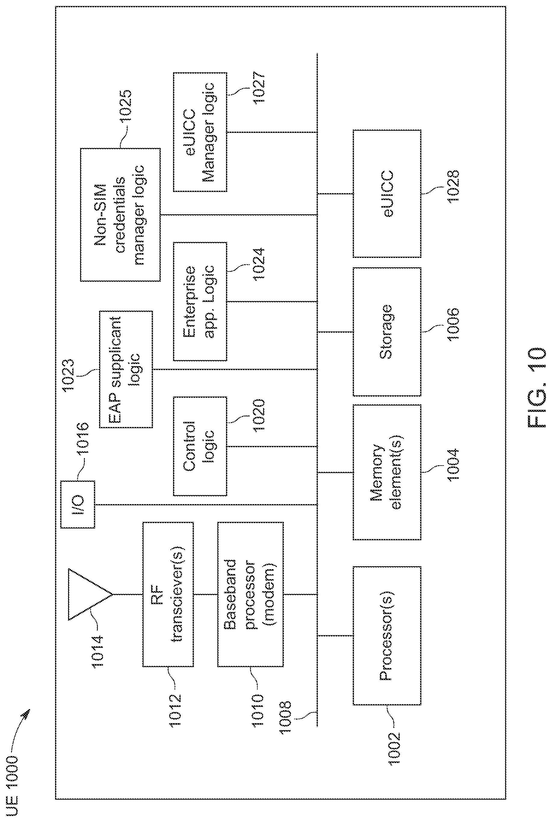 Patent US11785456 Figure 14 – Delivering standalone non-public network (SNPN) credentials from an enterprise authentication server to a user equipment over extensible authentication protocol (EAP)