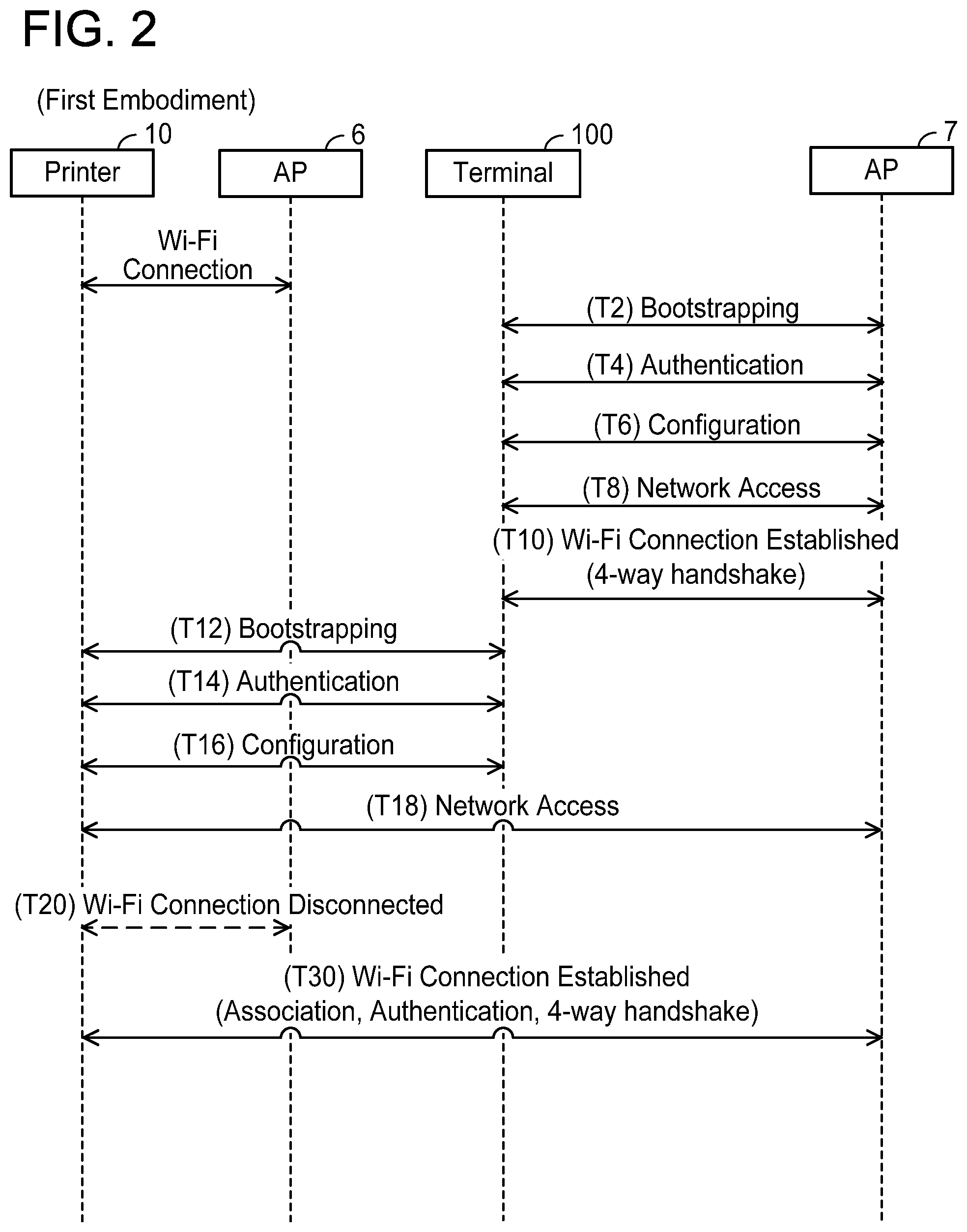 Patent US11785457 Figure 2 – Communication device and non-transitory computer-readable recording medium storing computer-readable instructions for communication device