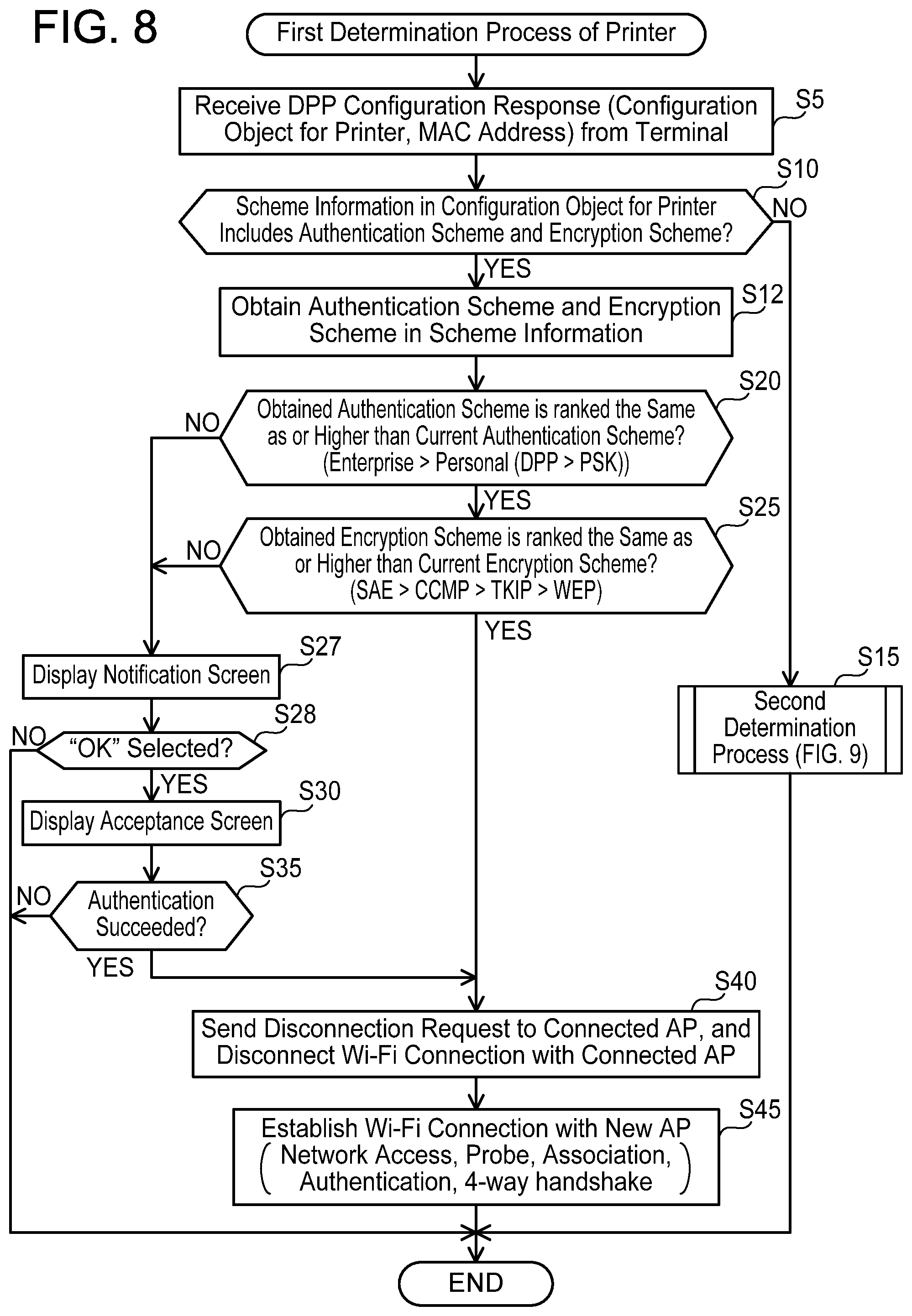 Patent US11785457 Figure 8 – Communication device and non-transitory computer-readable recording medium storing computer-readable instructions for communication device