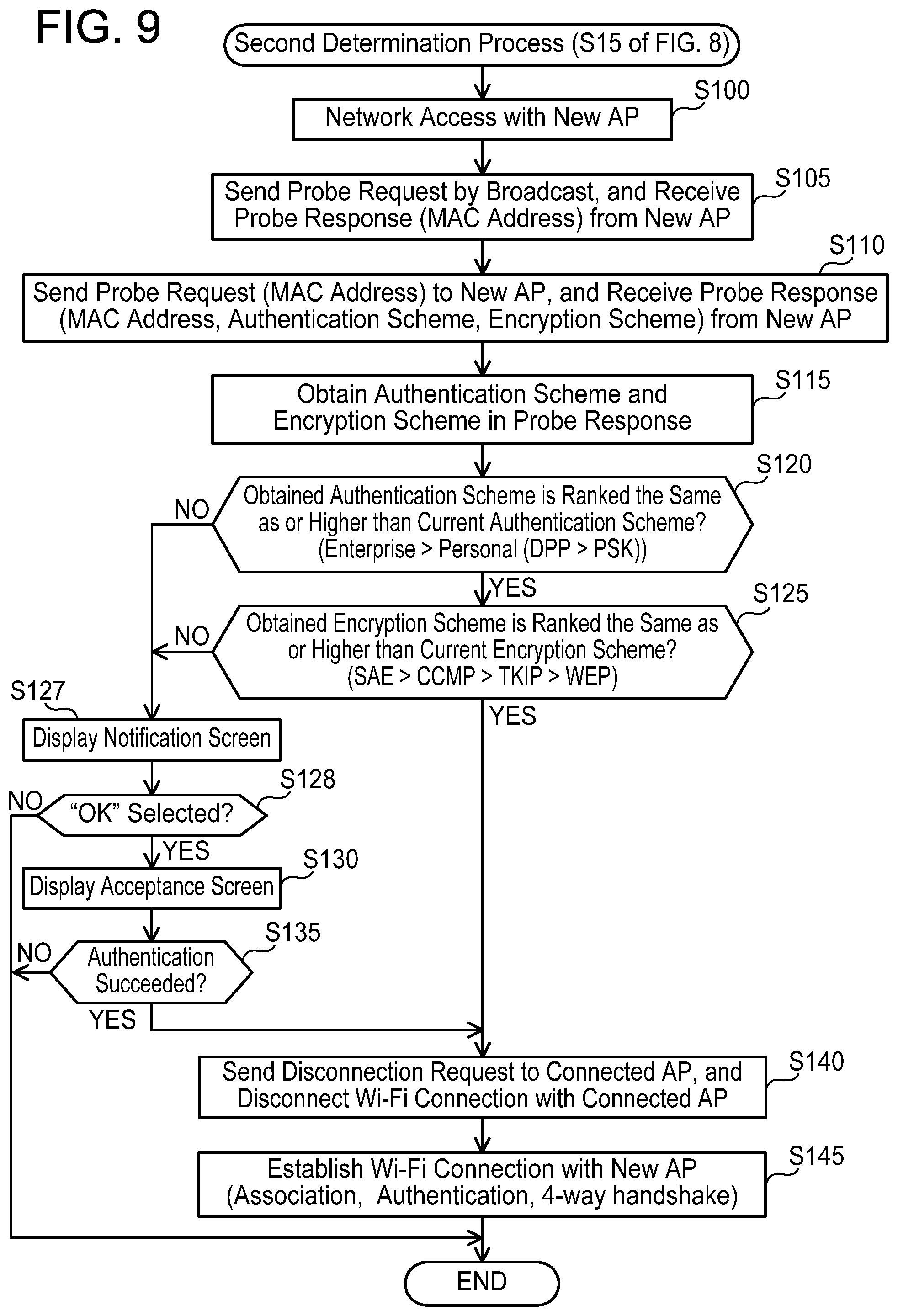 Patent US11785457 Figure 9 – Communication device and non-transitory computer-readable recording medium storing computer-readable instructions for communication device