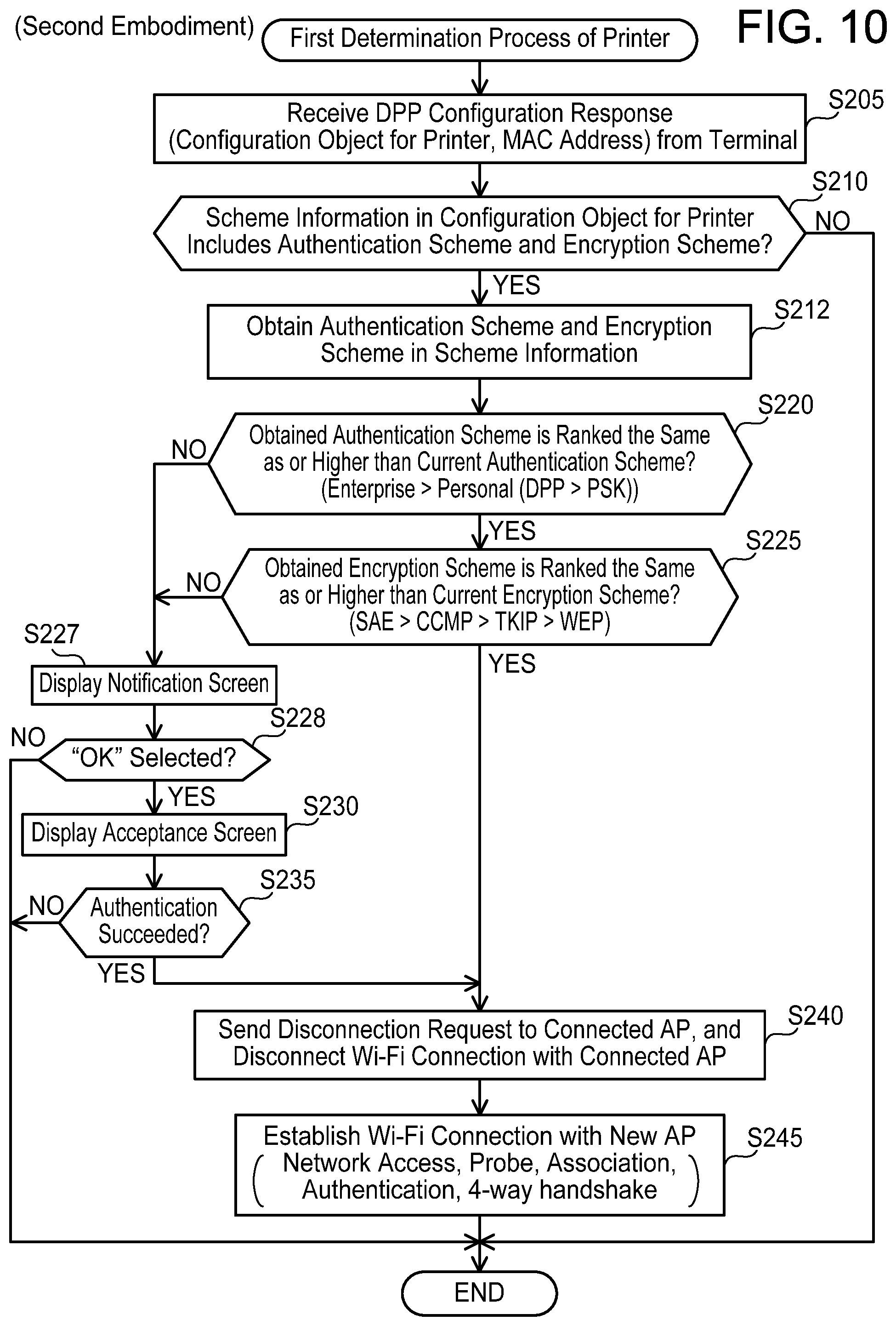 Patent US11785457 Figure 10 – Communication device and non-transitory computer-readable recording medium storing computer-readable instructions for communication device