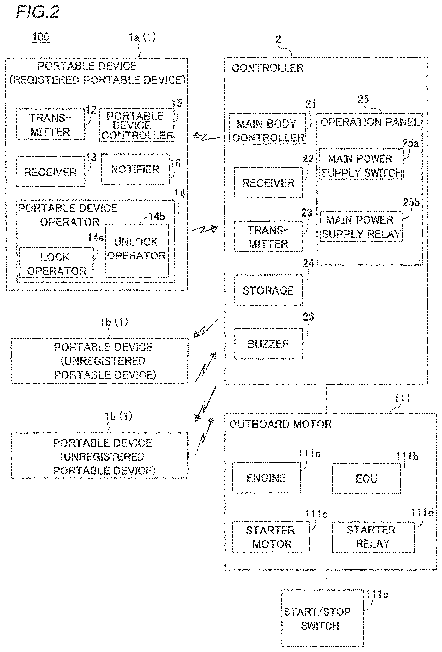 Patent US11785459 Figure 2 – Marine vessel portable device registration system and marine vessel portable device registration method